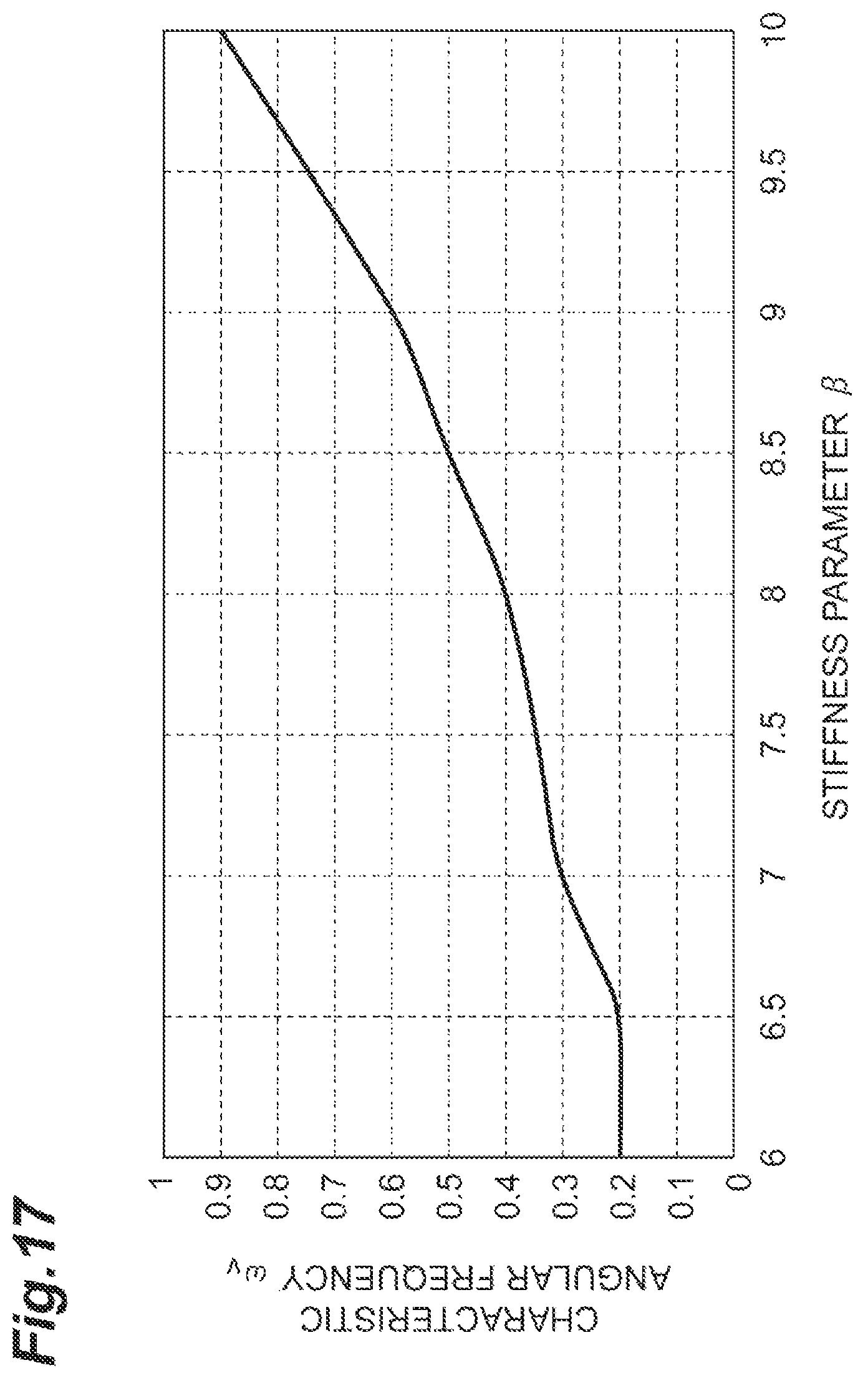 Patent US12350023 Figure 17 – Viscoelasticity characteristics acquisition device, viscoelasticity characteristics acquisition method, viscoelasticity characteristics acquisition program, and recording medium recording said program