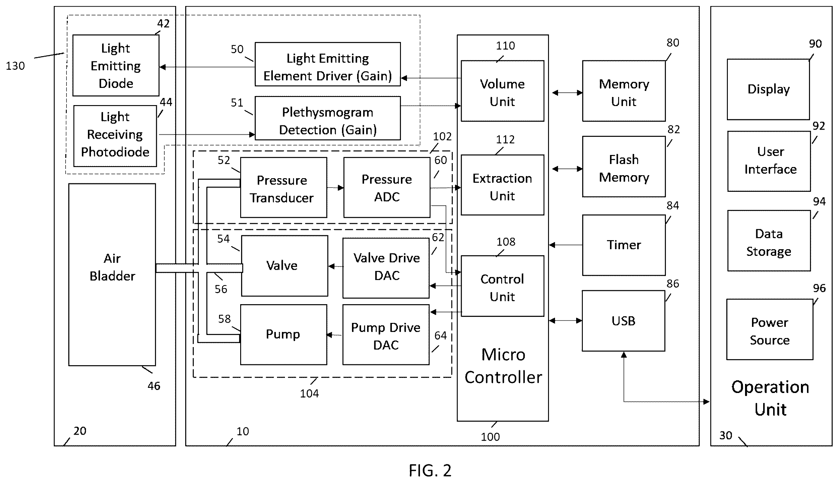 Patent US12350025 Figure 2 – Optical-based oscillometry blood pressure measurement device