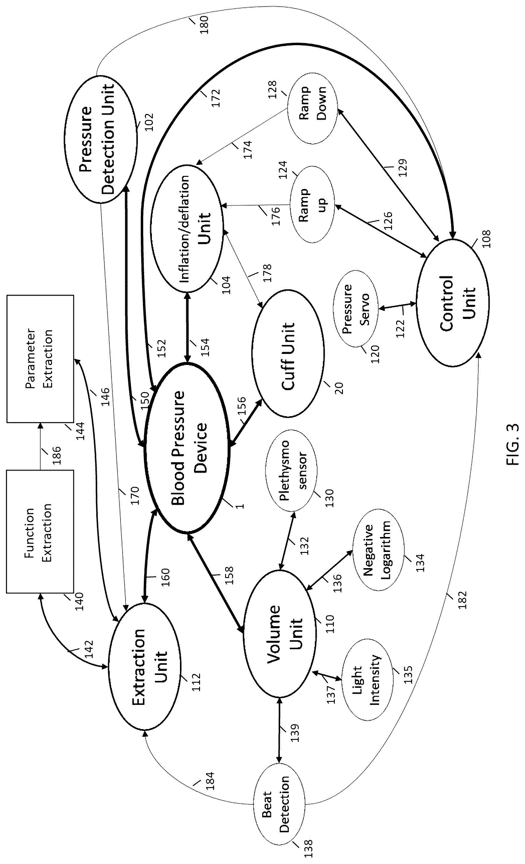 Patent US12350025 Figure 3 – Optical-based oscillometry blood pressure measurement device