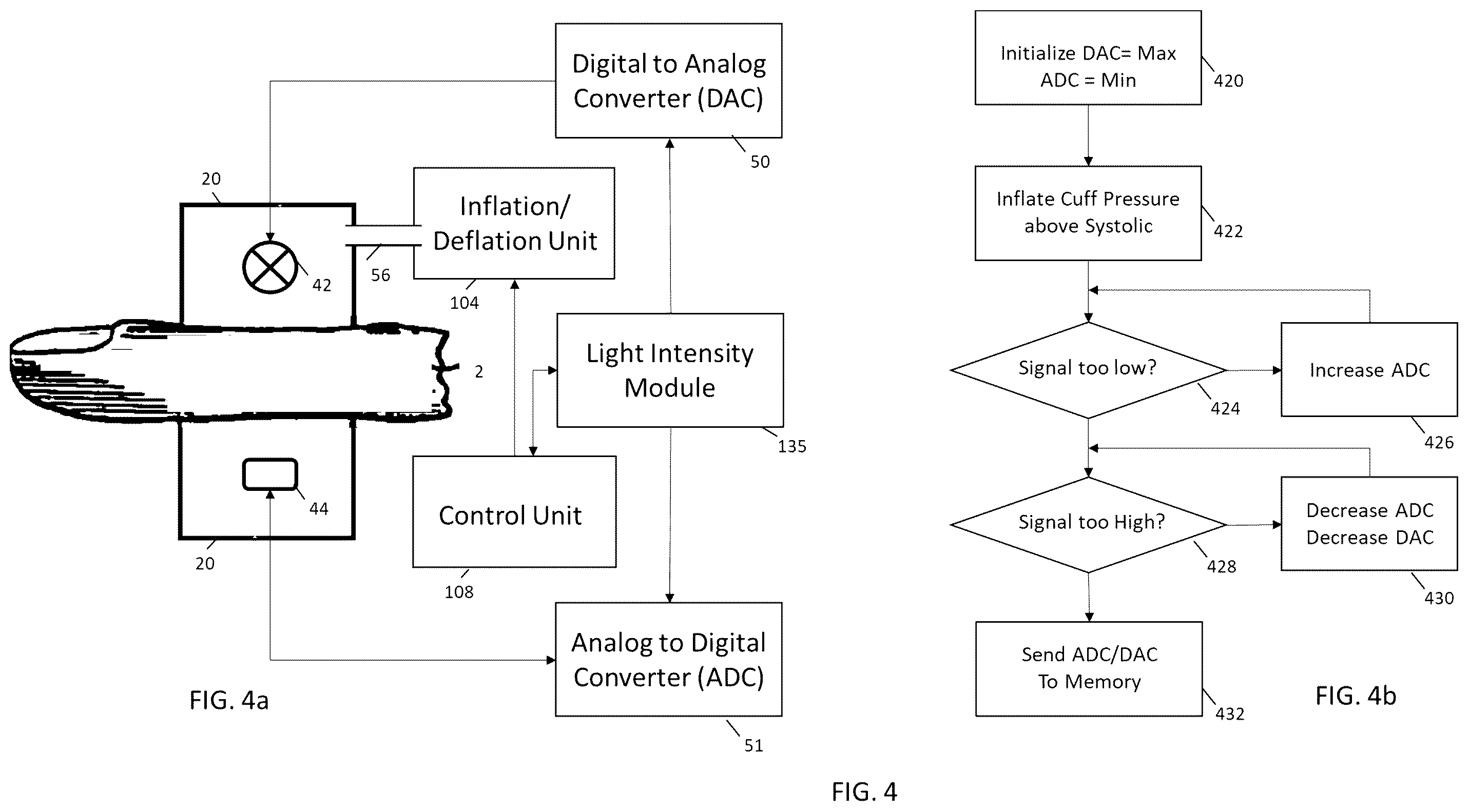 Patent US12350025 Figure 4 – Optical-based oscillometry blood pressure measurement device