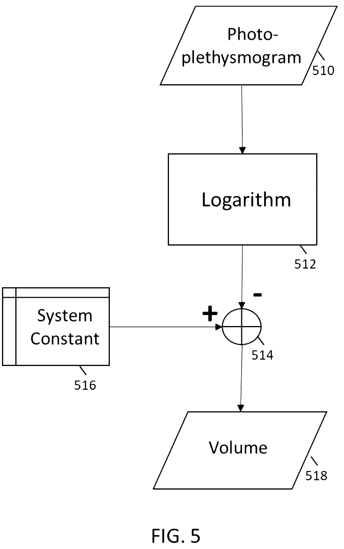 Patent US12350025 Figure 5 – Optical-based oscillometry blood pressure measurement device