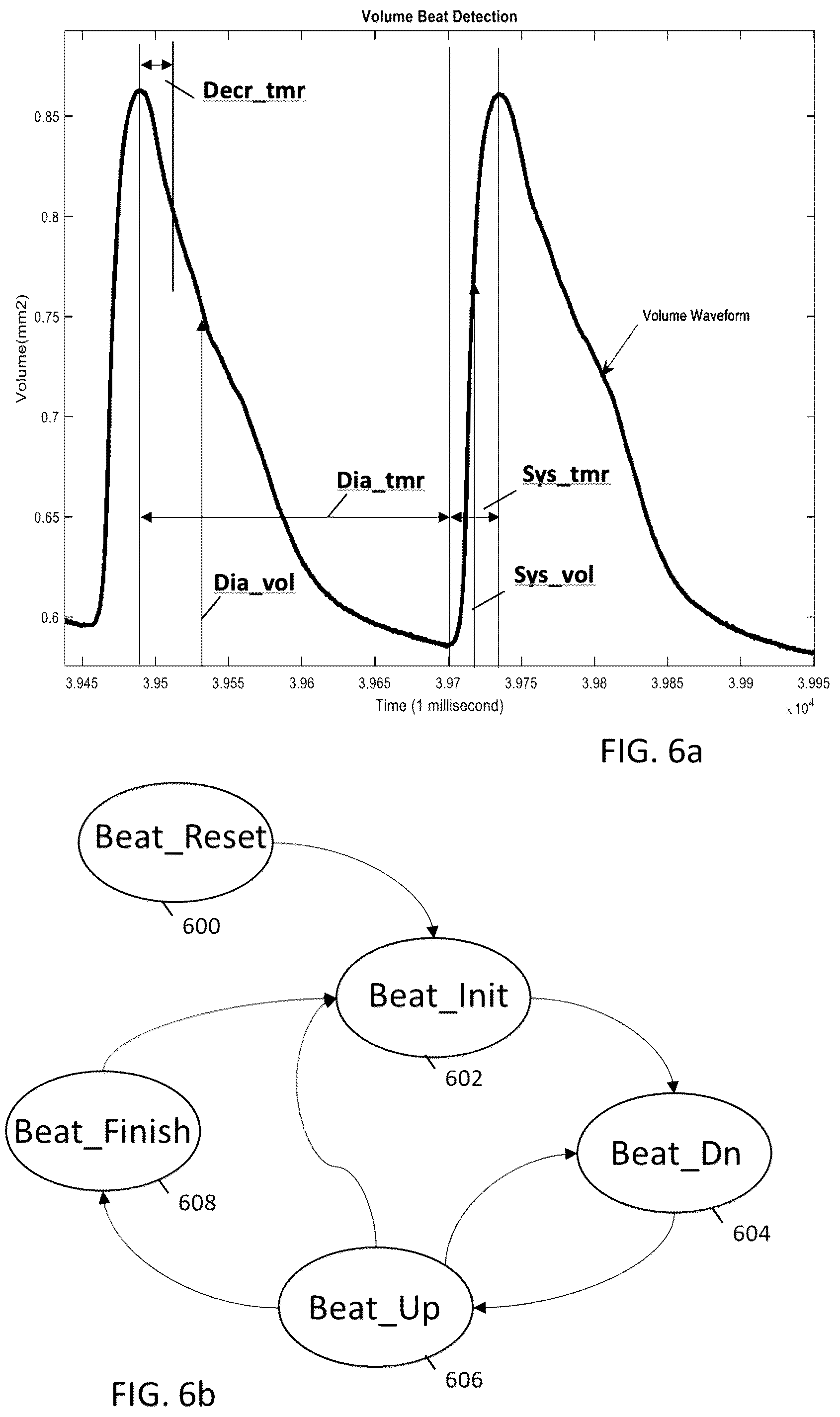Patent US12350025 Figure 6 – Optical-based oscillometry blood pressure measurement device