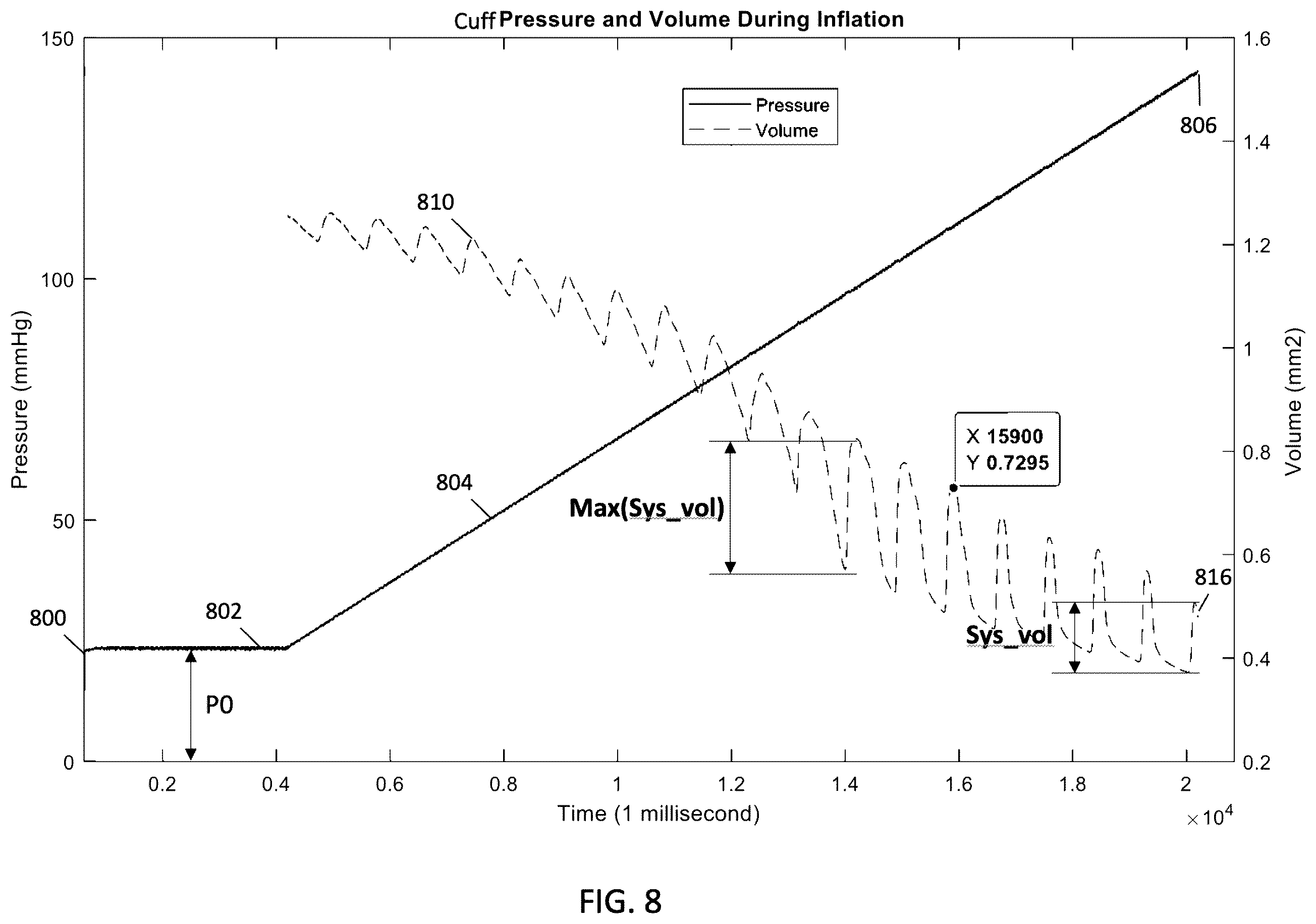 Patent US12350025 Figure 10 – Optical-based oscillometry blood pressure measurement device