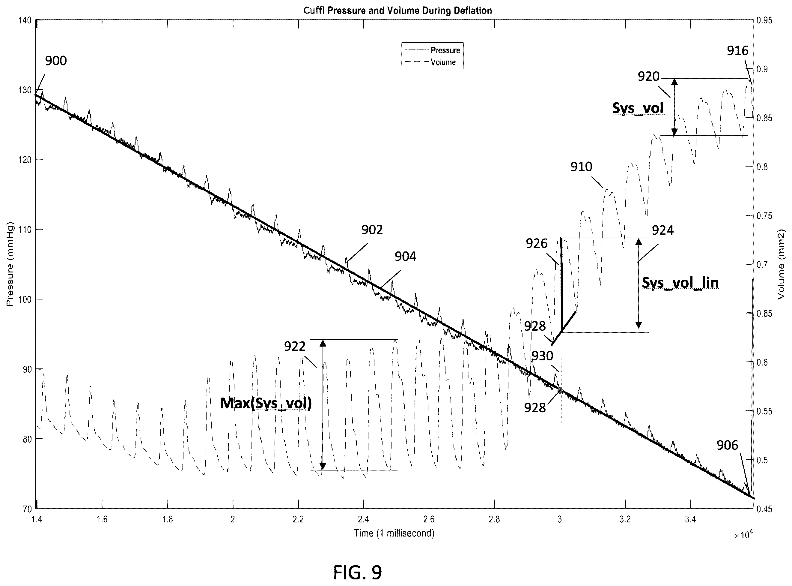 Patent US12350025 Figure 11 – Optical-based oscillometry blood pressure measurement device