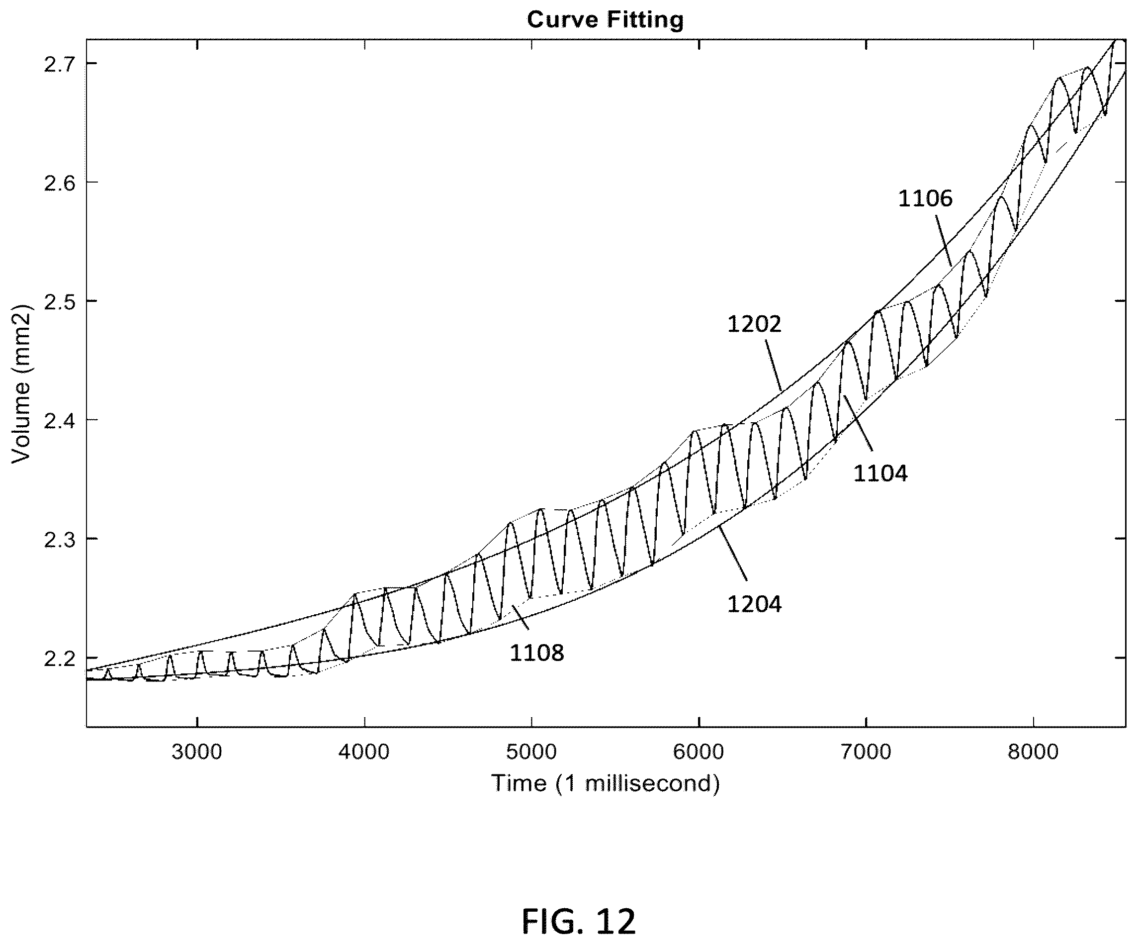 Patent US12350025 Figure 14 – Optical-based oscillometry blood pressure measurement device