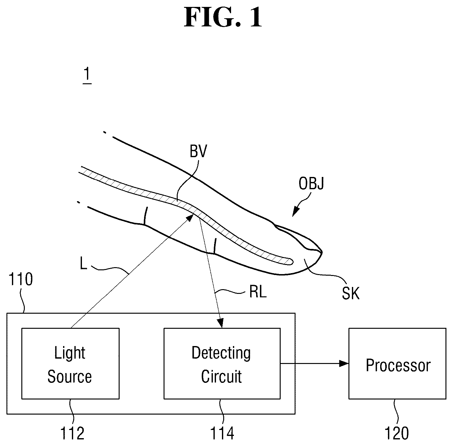 Patent US12350026 Figure 1 – Photoplethysmography sensor and semiconductor device including the same