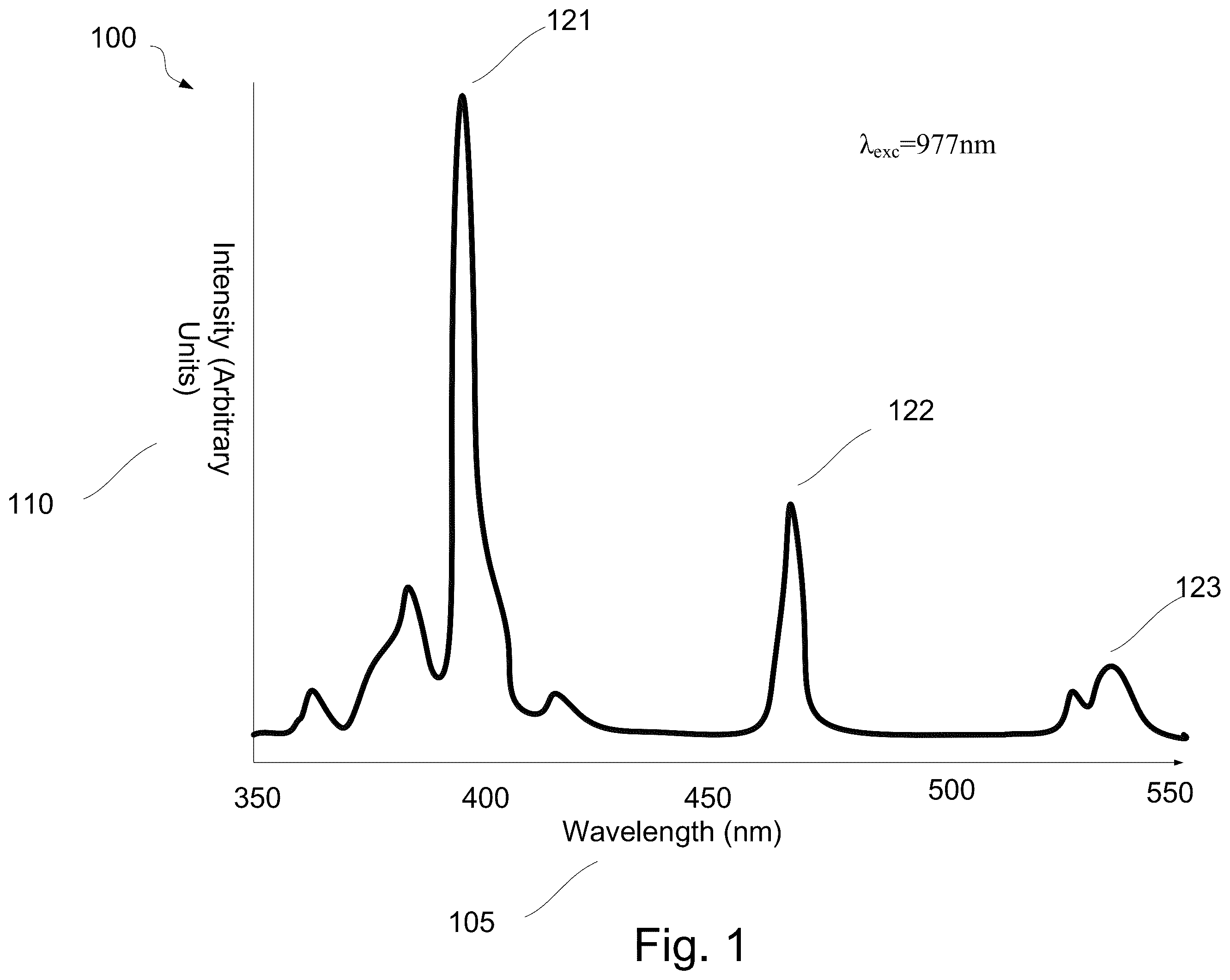 Patent US12350027 Figure 1 – Erbium doped glass for optical amplification in detecting a photoplethysmography