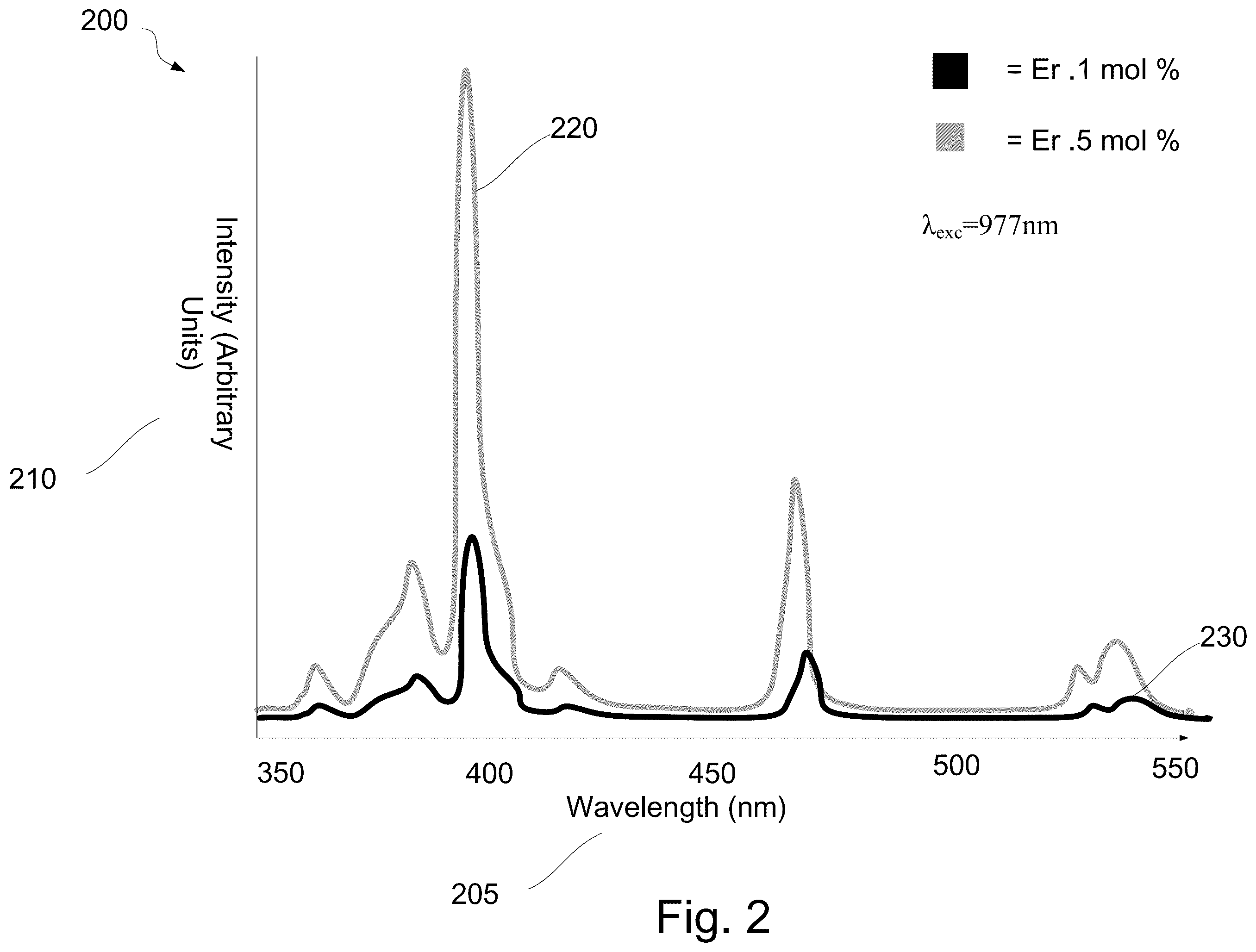Patent US12350027 Figure 2 – Erbium doped glass for optical amplification in detecting a photoplethysmography