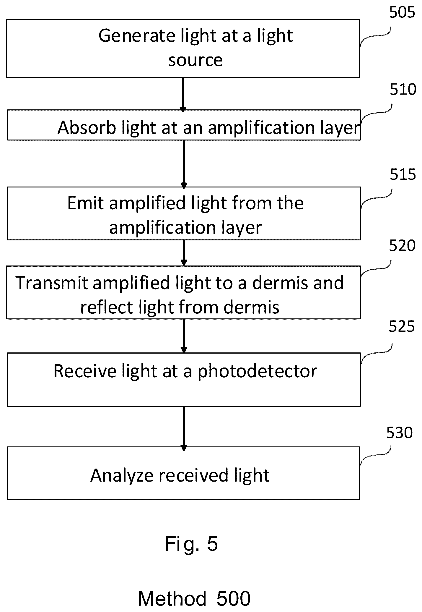 Patent US12350027 Figure 7 – Erbium doped glass for optical amplification in detecting a photoplethysmography