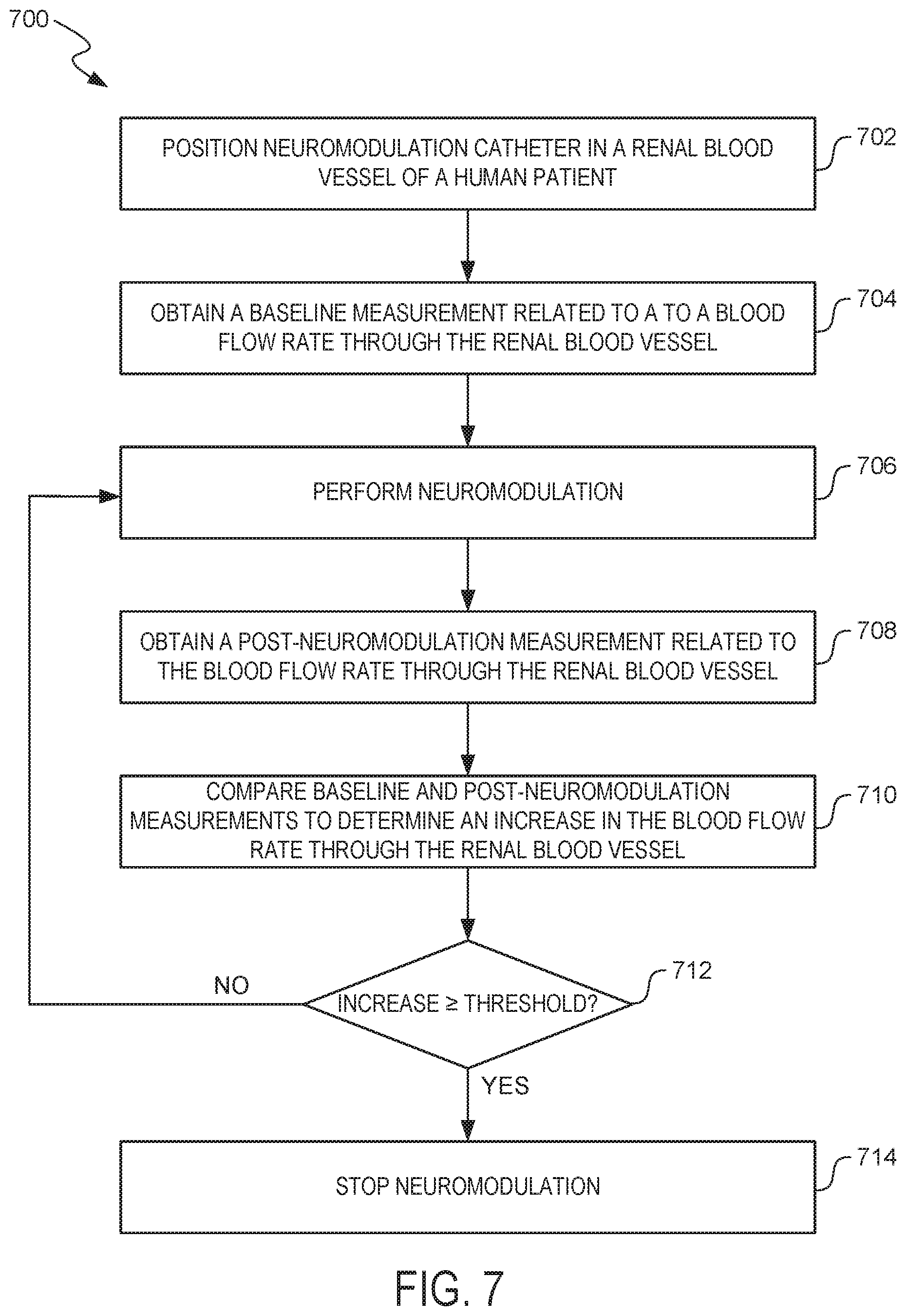 Patent US12350028 Figure 7 – Systems and methods for assessing efficacy of renal neuromodulation therapy