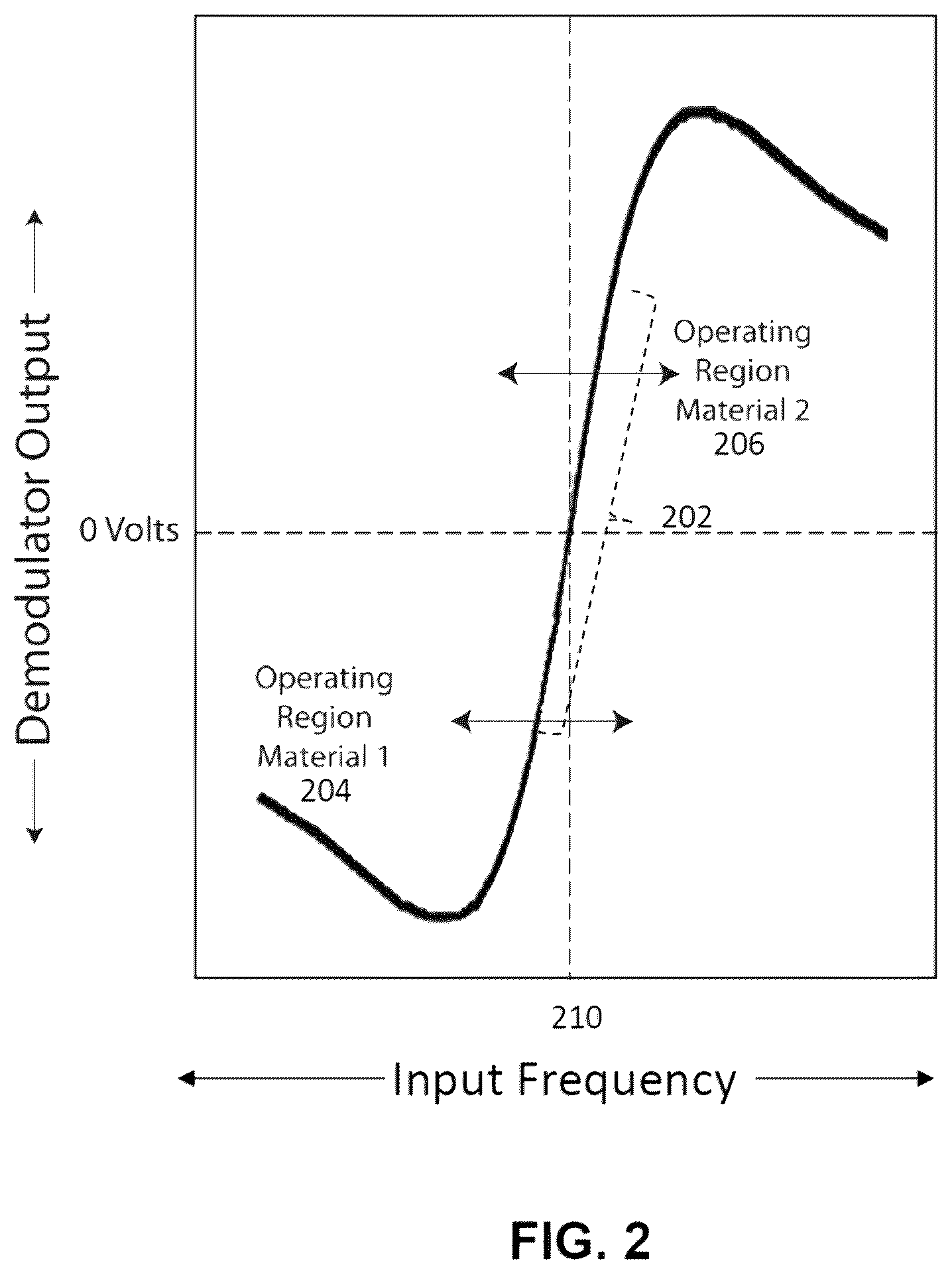Patent US12350029 Figure 2 – Computation of parameters of a body using an electric field