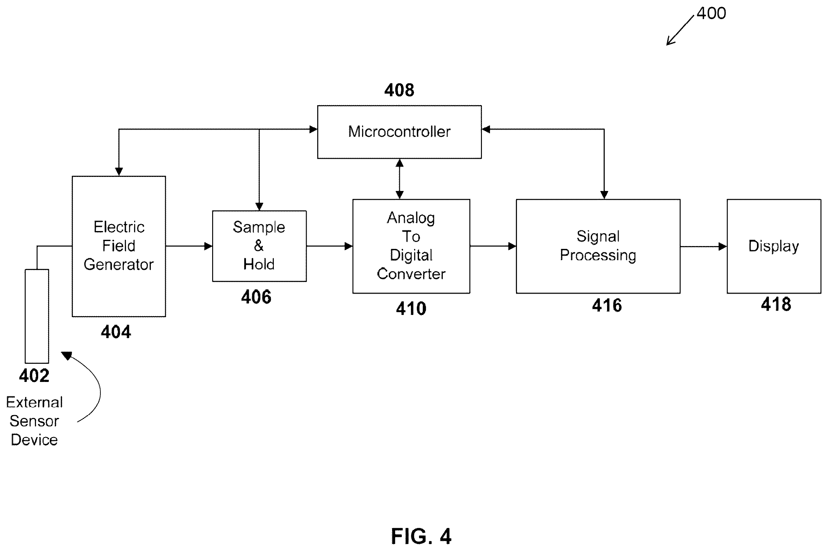 Patent US12350029 Figure 4 – Computation of parameters of a body using an electric field