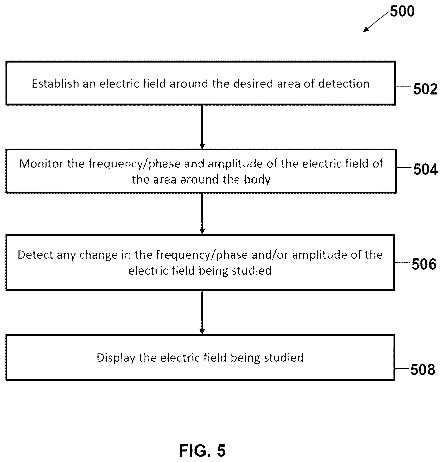 Patent US12350029 Figure 5 – Computation of parameters of a body using an electric field