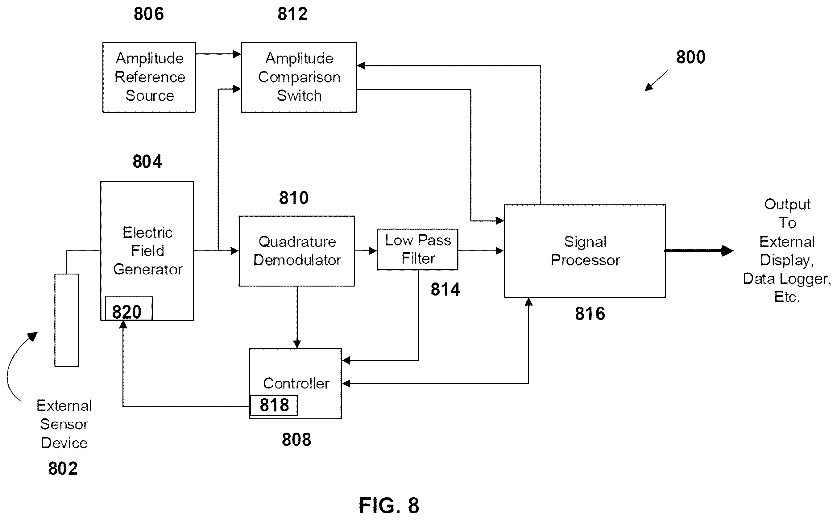 Patent US12350029 Figure 8 – Computation of parameters of a body using an electric field