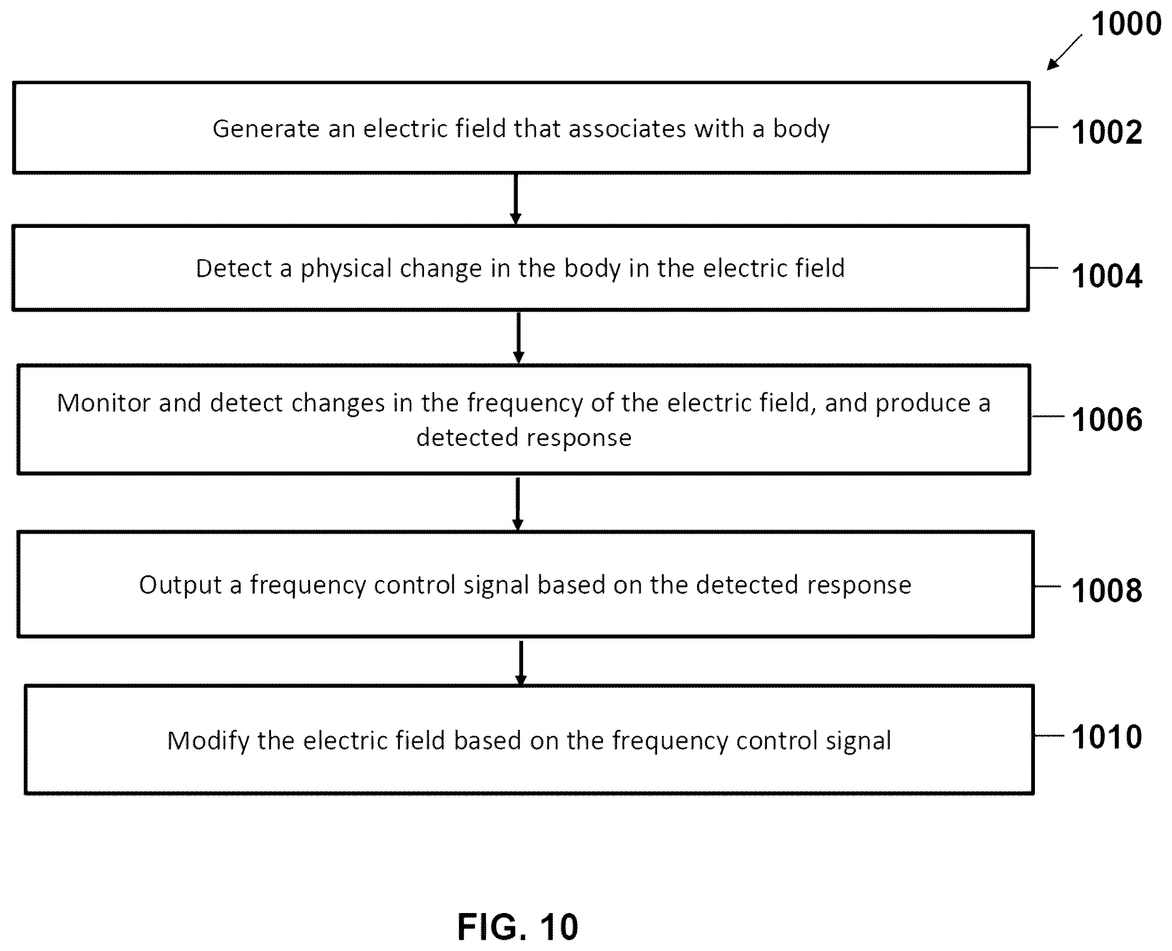 Patent US12350029 Figure 10 – Computation of parameters of a body using an electric field
