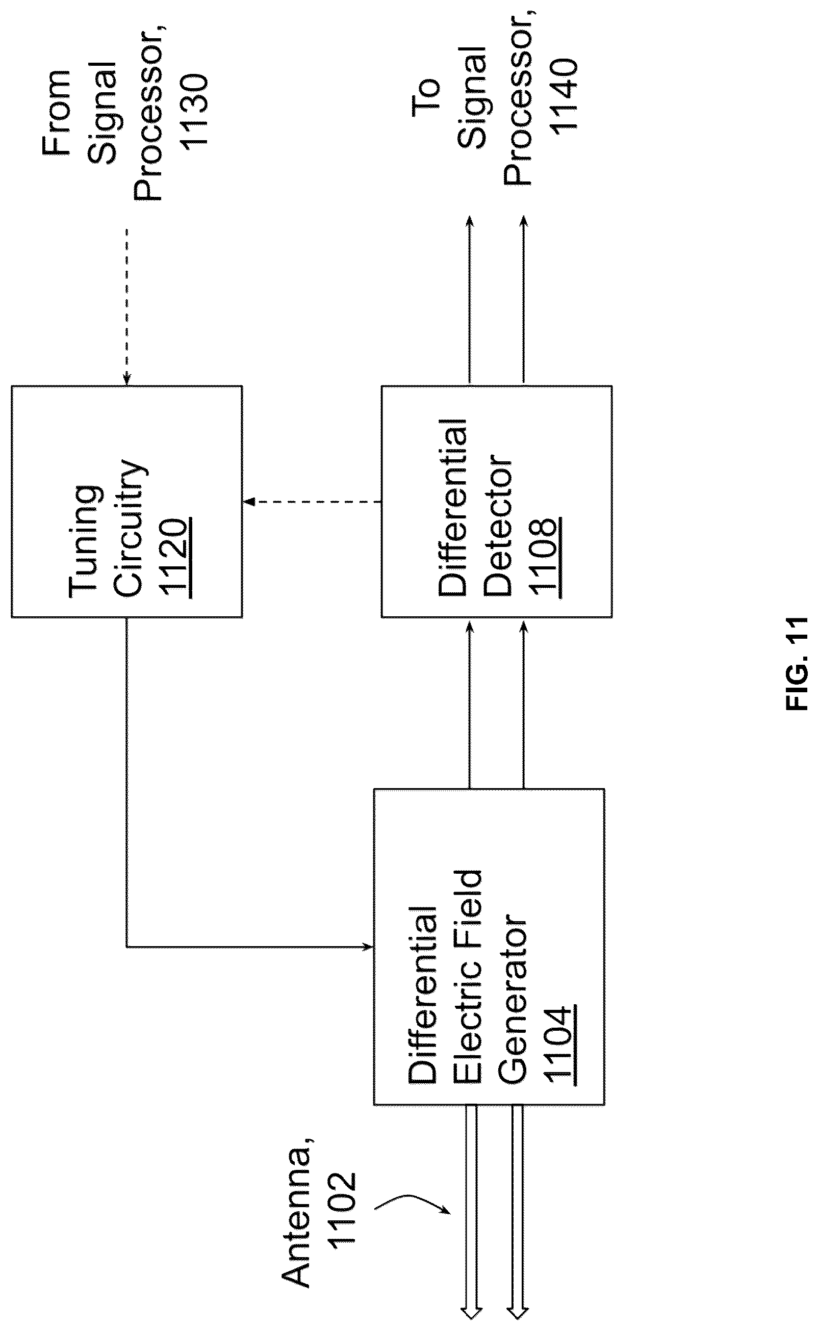 Patent US12350029 Figure 11 – Computation of parameters of a body using an electric field