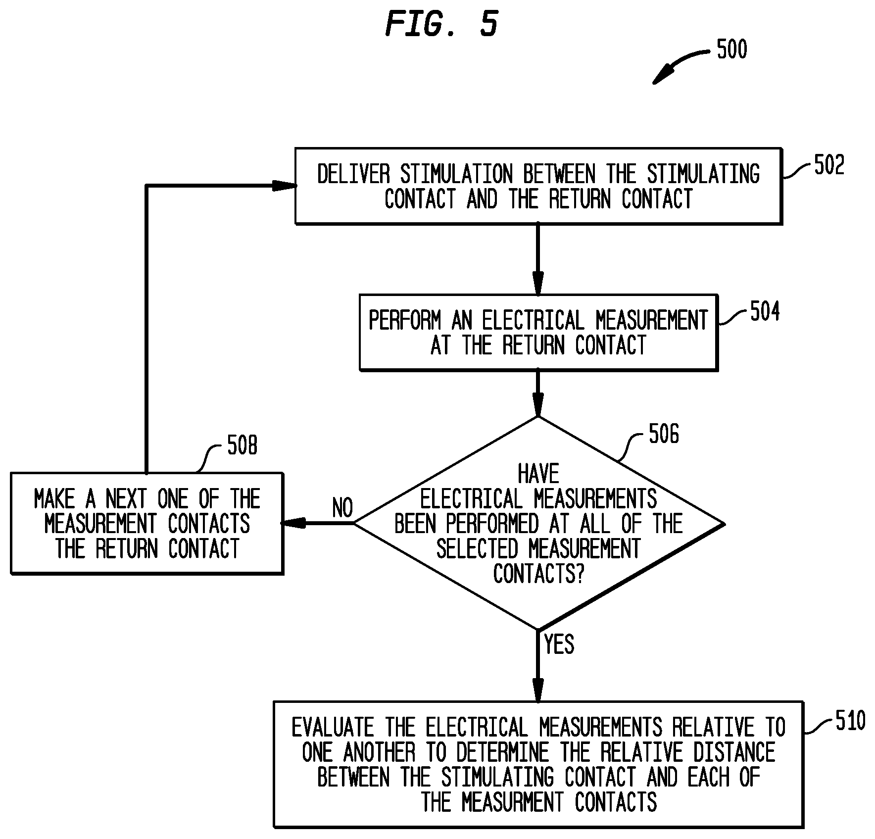 Patent US12350030 Figure 7 – Event detection in an implantable auditory prosthesis