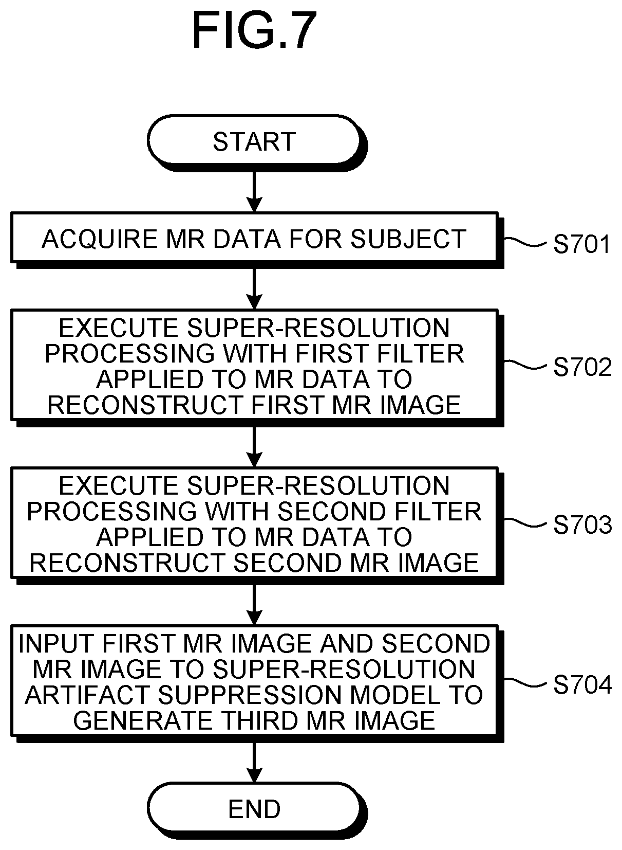 Patent US12350032 Figure 7 – Medical image processing apparatus, method of medical image processing, and nonvolatile computer readable storage medium storing therein medical image processing program