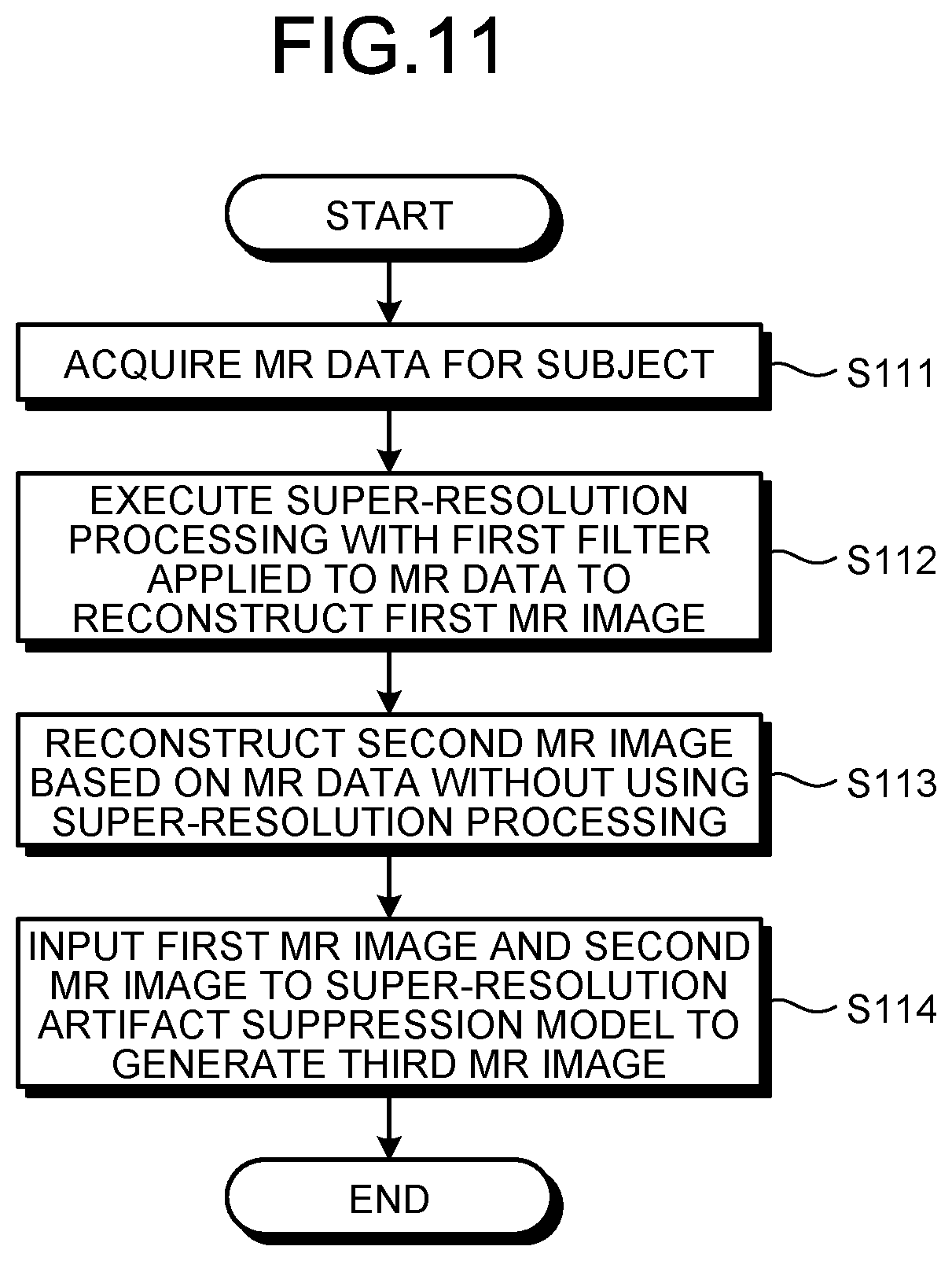 Patent US12350032 Figure 11 – Medical image processing apparatus, method of medical image processing, and nonvolatile computer readable storage medium storing therein medical image processing program