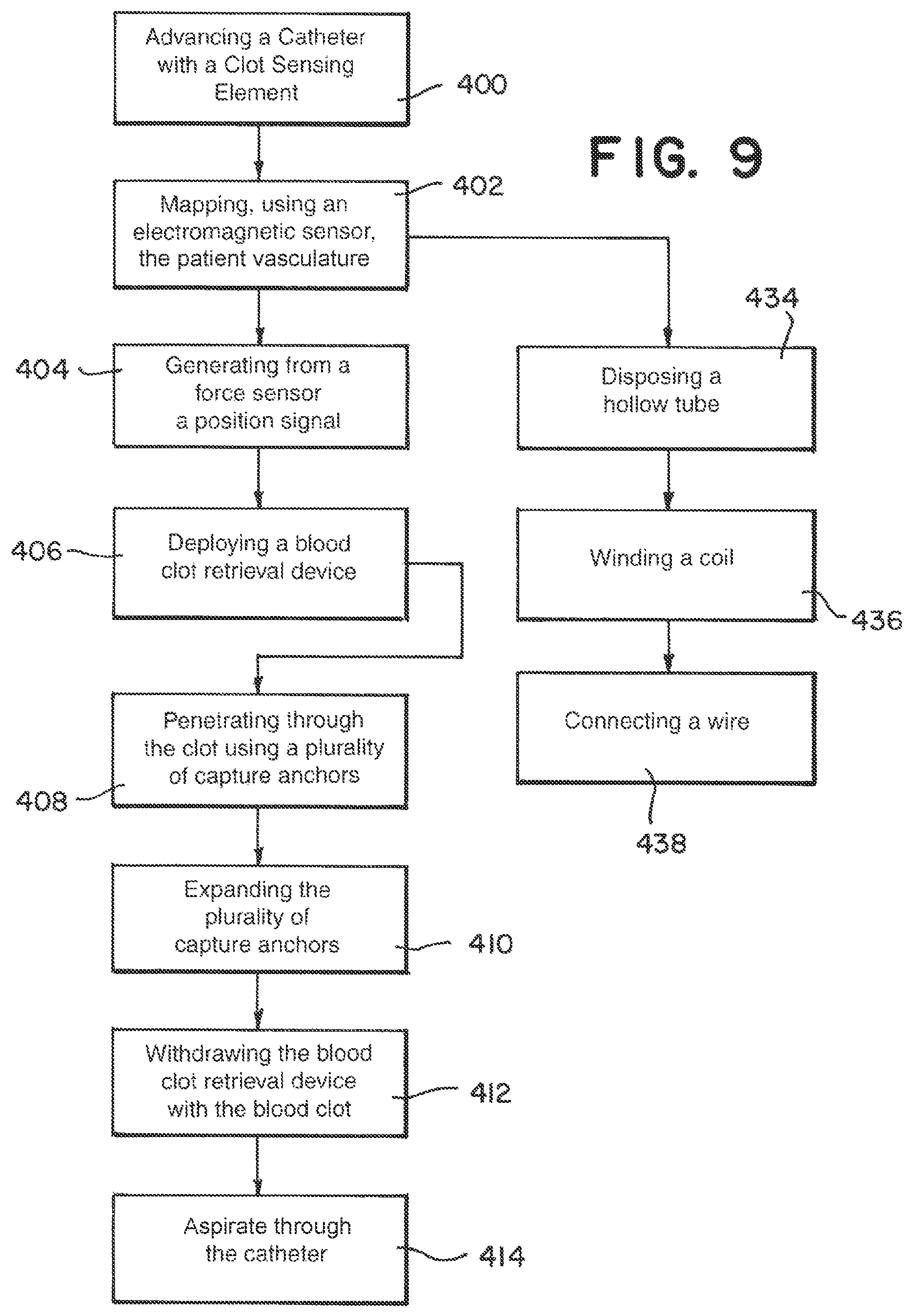 Patent US12350033 Figure 5 – Device and method to detect and remove blood clots for treatment of ischemic stroke using force and electromagnetic sensing