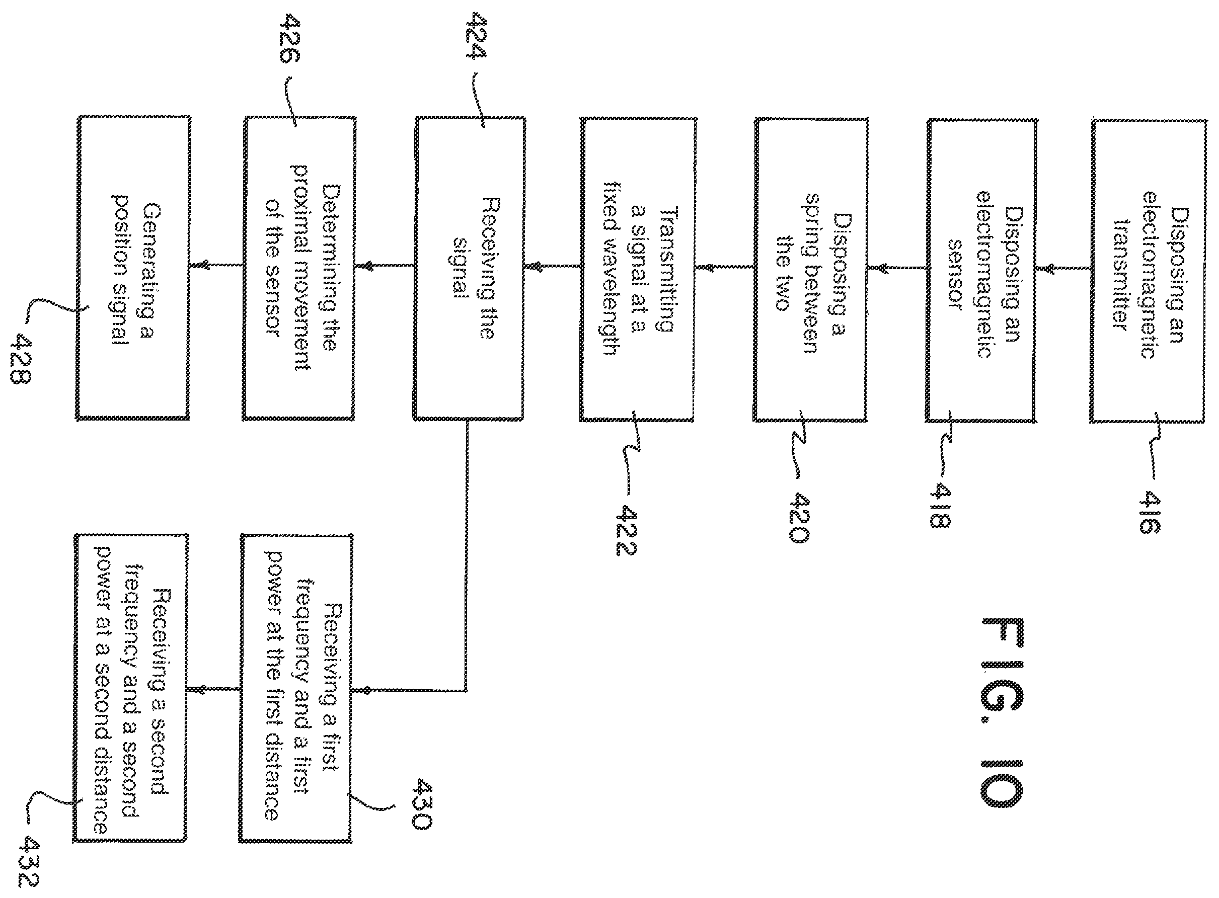 Patent US12350033 Figure 6 – Device and method to detect and remove blood clots for treatment of ischemic stroke using force and electromagnetic sensing