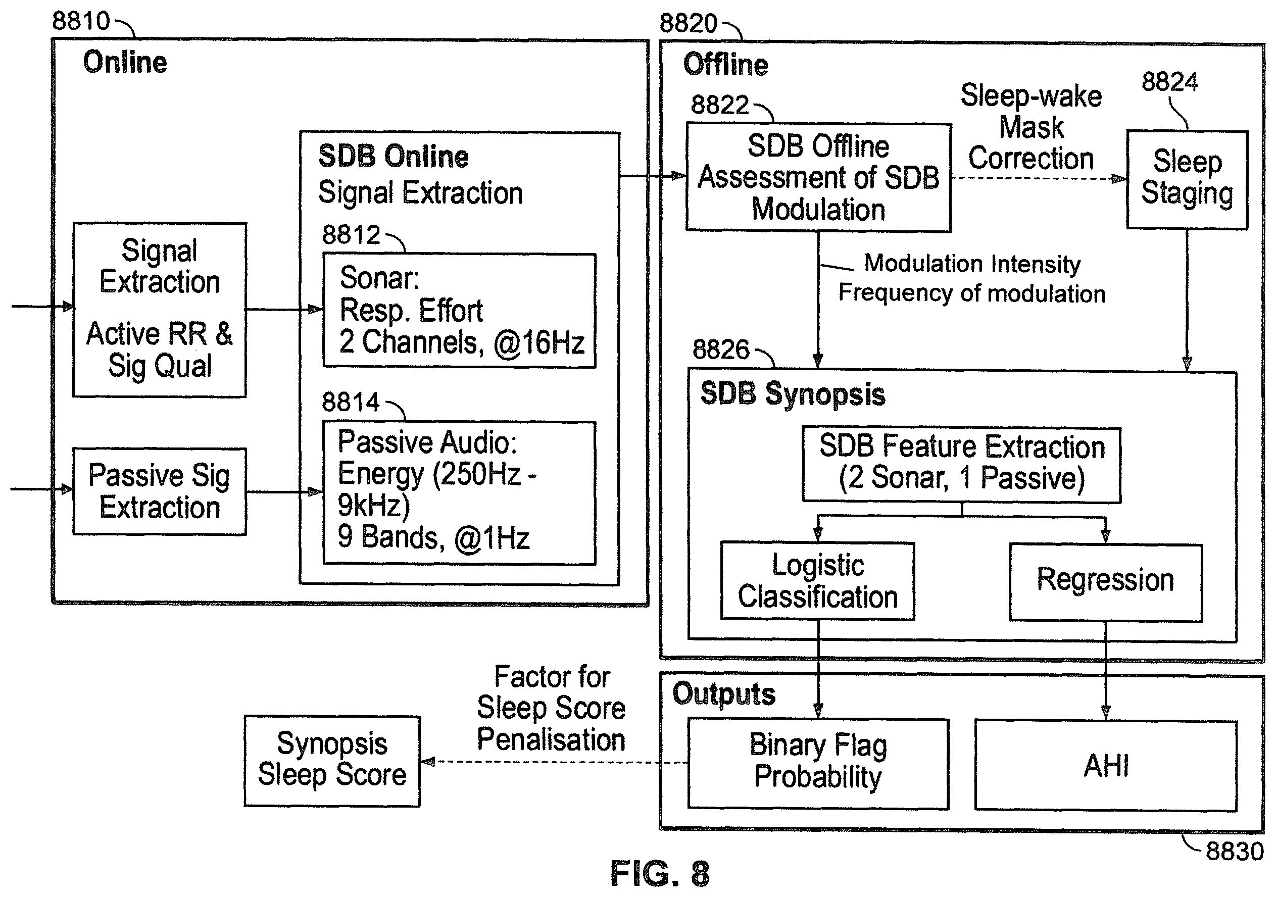 Patent US12350034 Figure 19 – Methods and apparatus for detection of disordered breathing