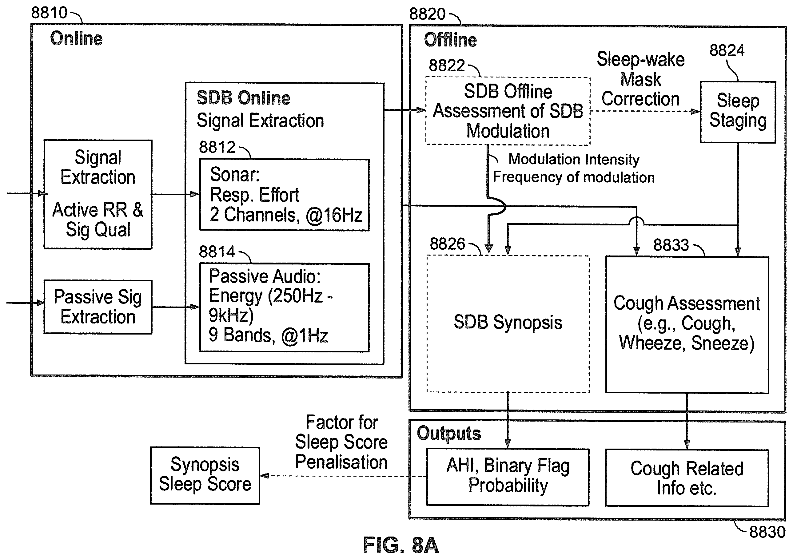 Patent US12350034 Figure 20 – Methods and apparatus for detection of disordered breathing