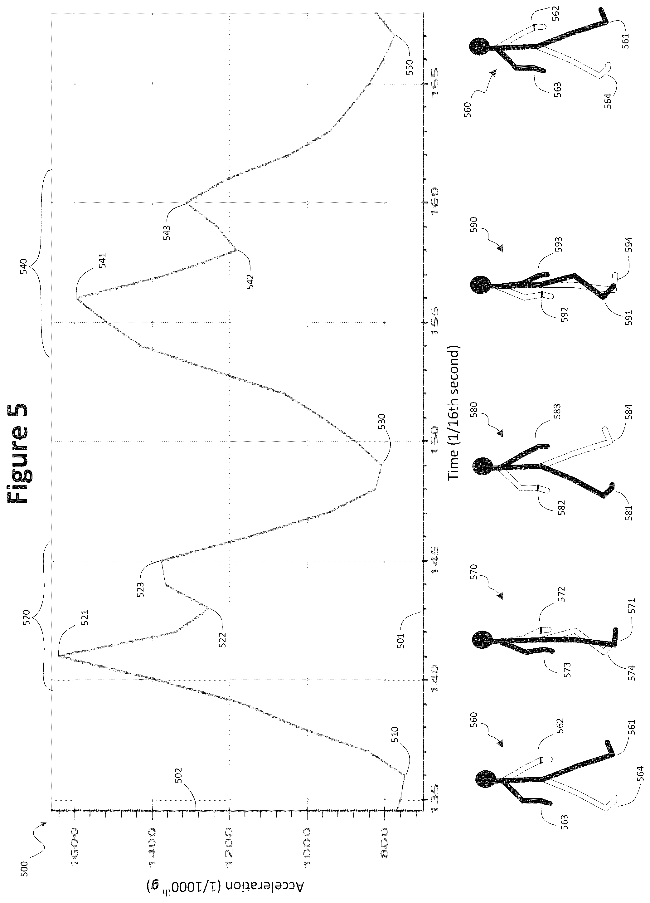 Patent US12350035 Figure 3 – Accelerometer-based gait analysis