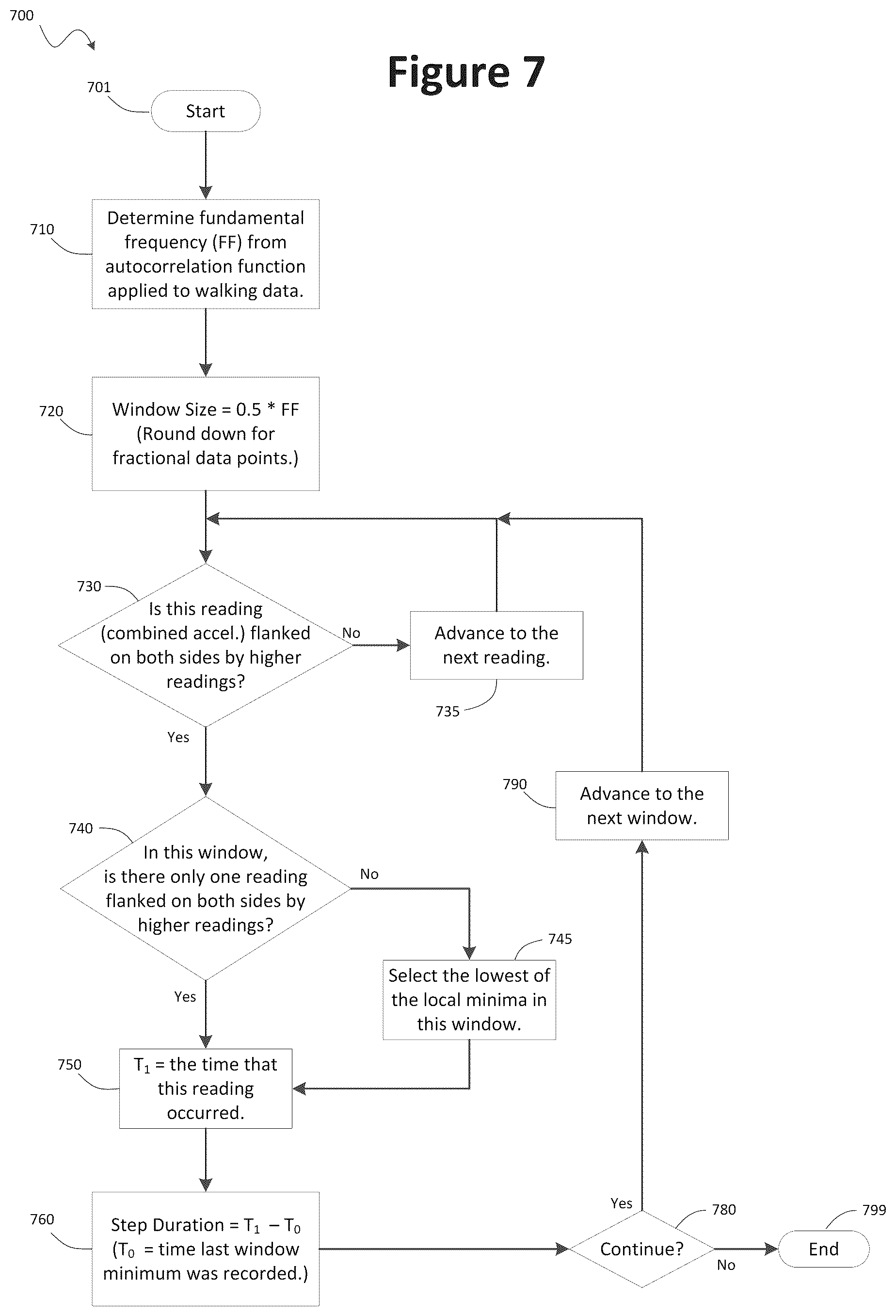 Patent US12350035 Figure 5 – Accelerometer-based gait analysis