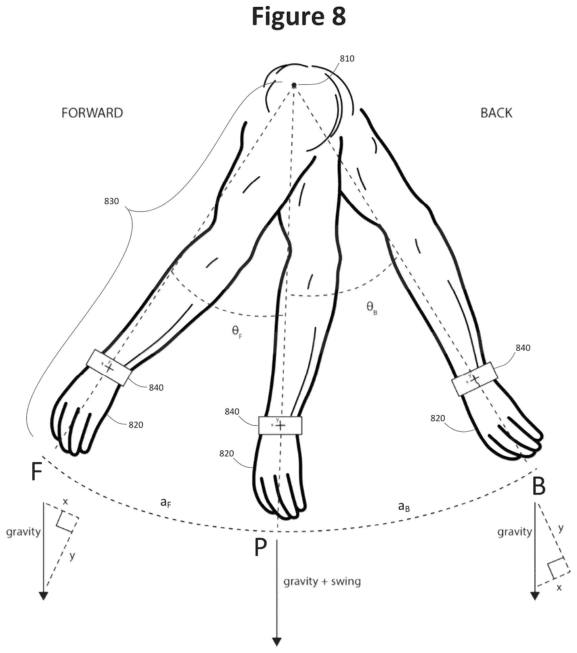 Patent US12350035 Figure 6 – Accelerometer-based gait analysis