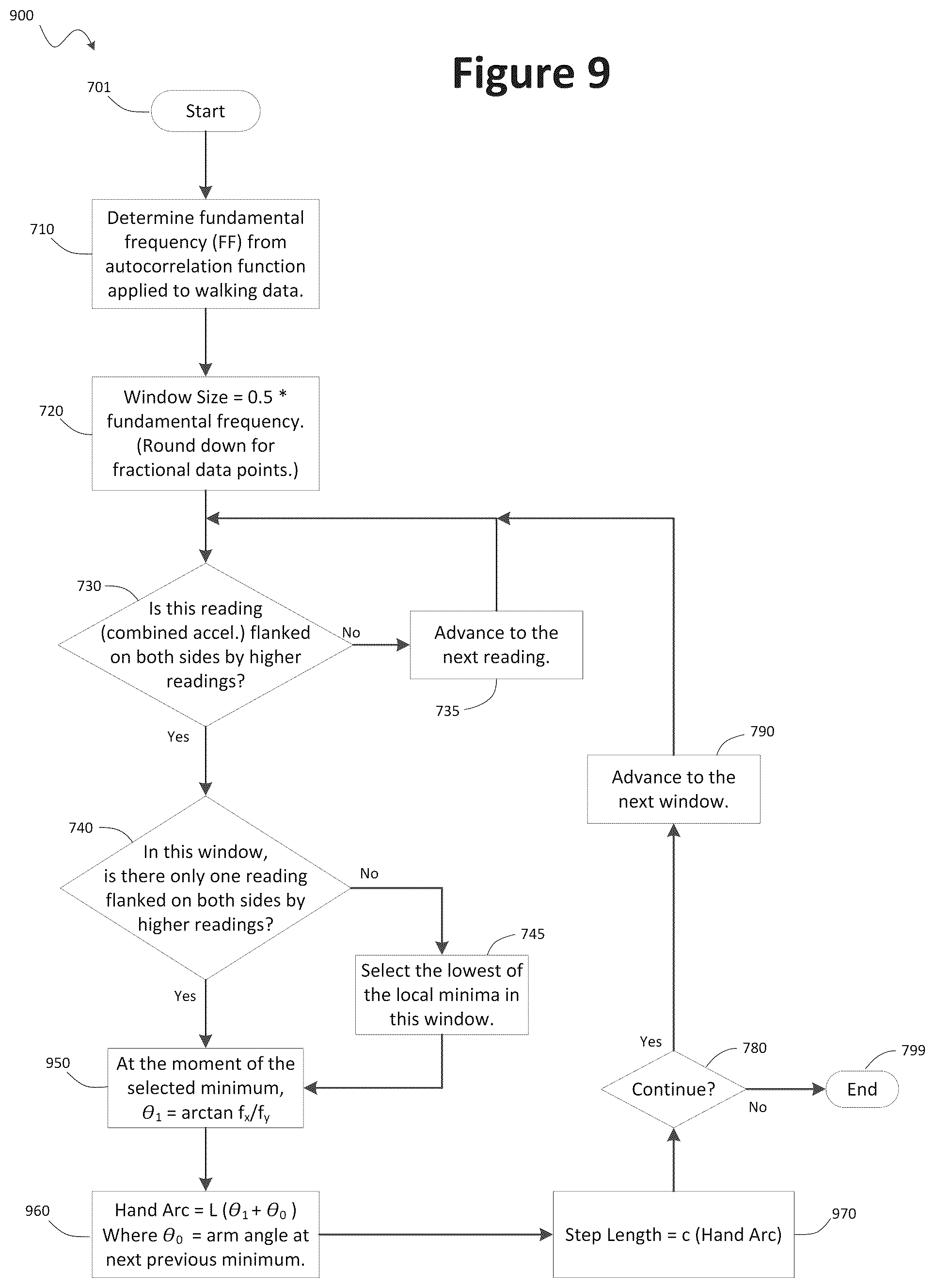 Patent US12350035 Figure 7 – Accelerometer-based gait analysis