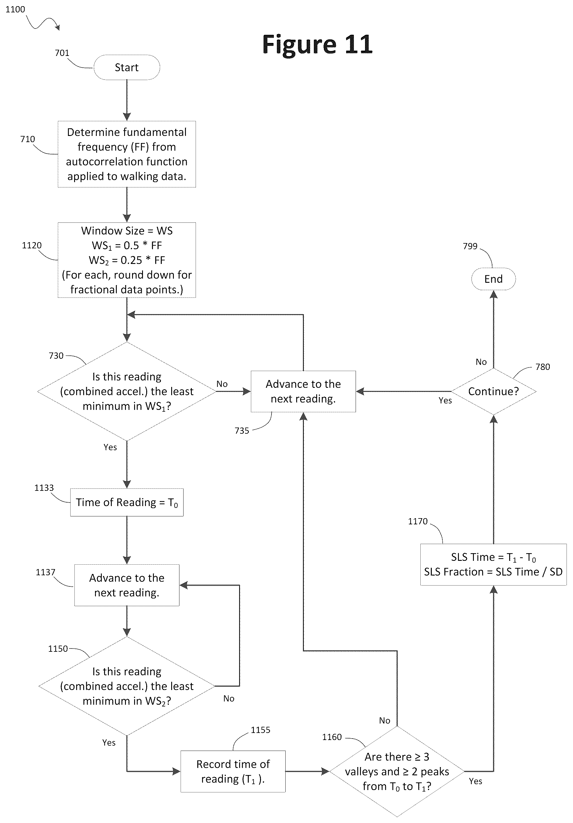 Patent US12350035 Figure 9 – Accelerometer-based gait analysis