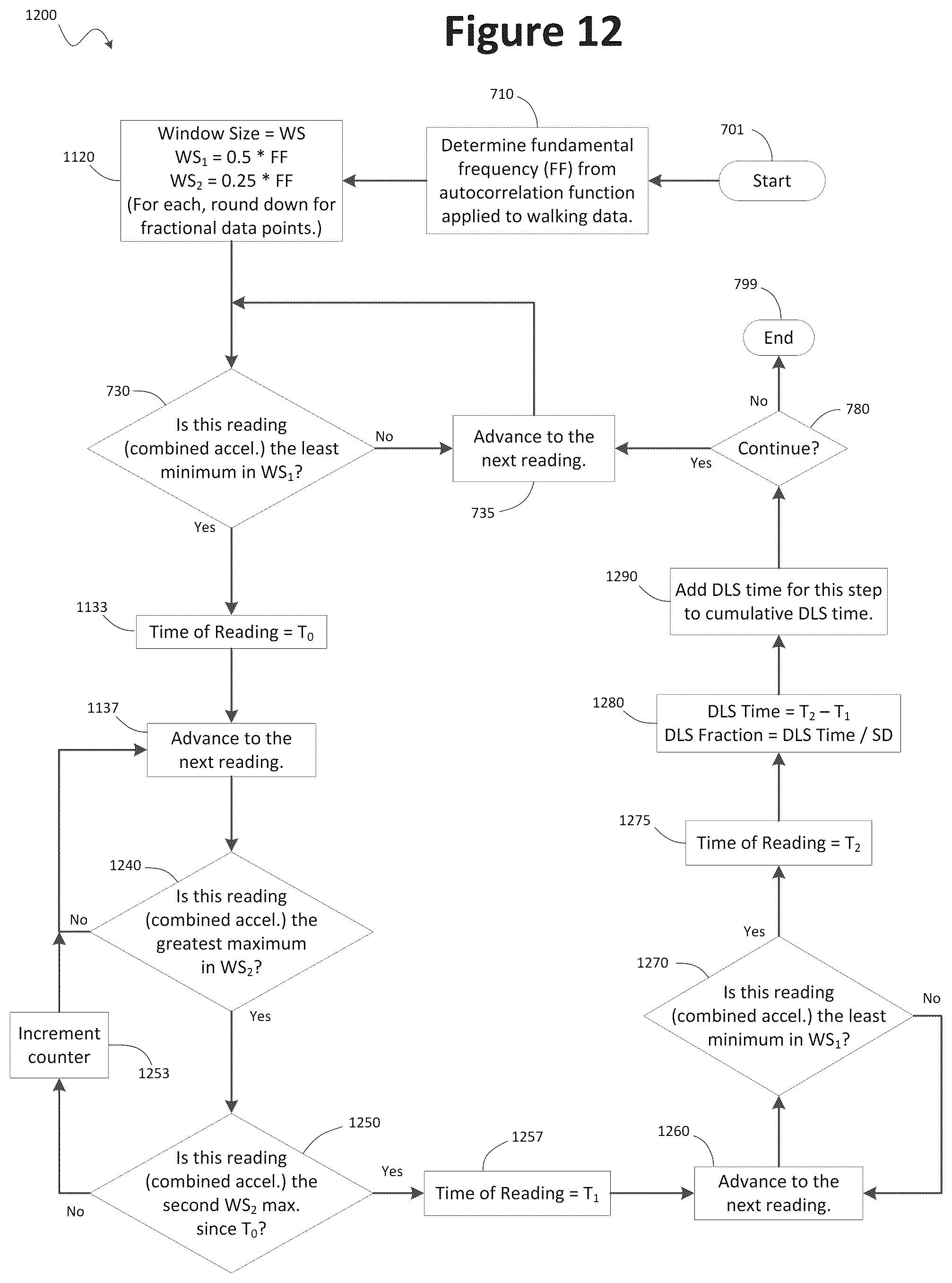 Patent US12350035 Figure 10 – Accelerometer-based gait analysis