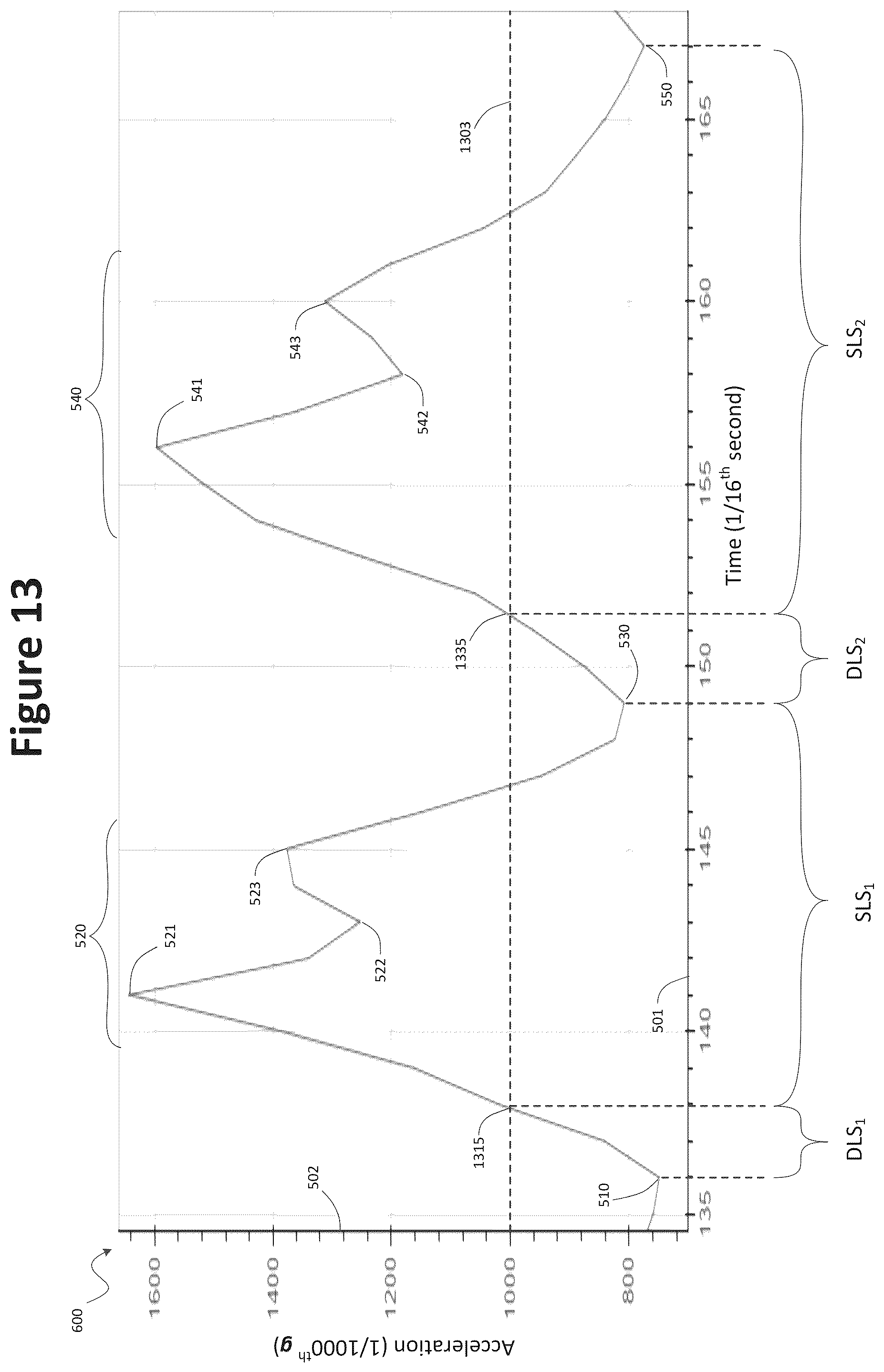 Patent US12350035 Figure 11 – Accelerometer-based gait analysis