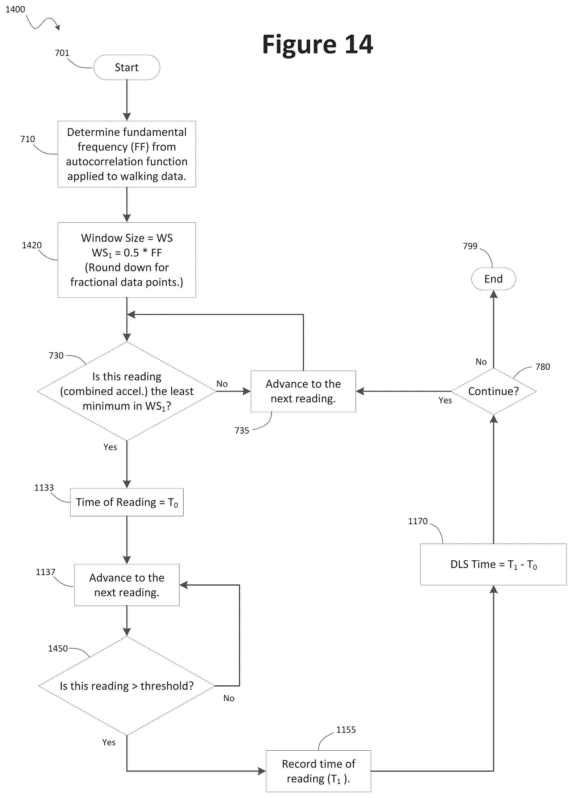 Patent US12350035 Figure 12 – Accelerometer-based gait analysis