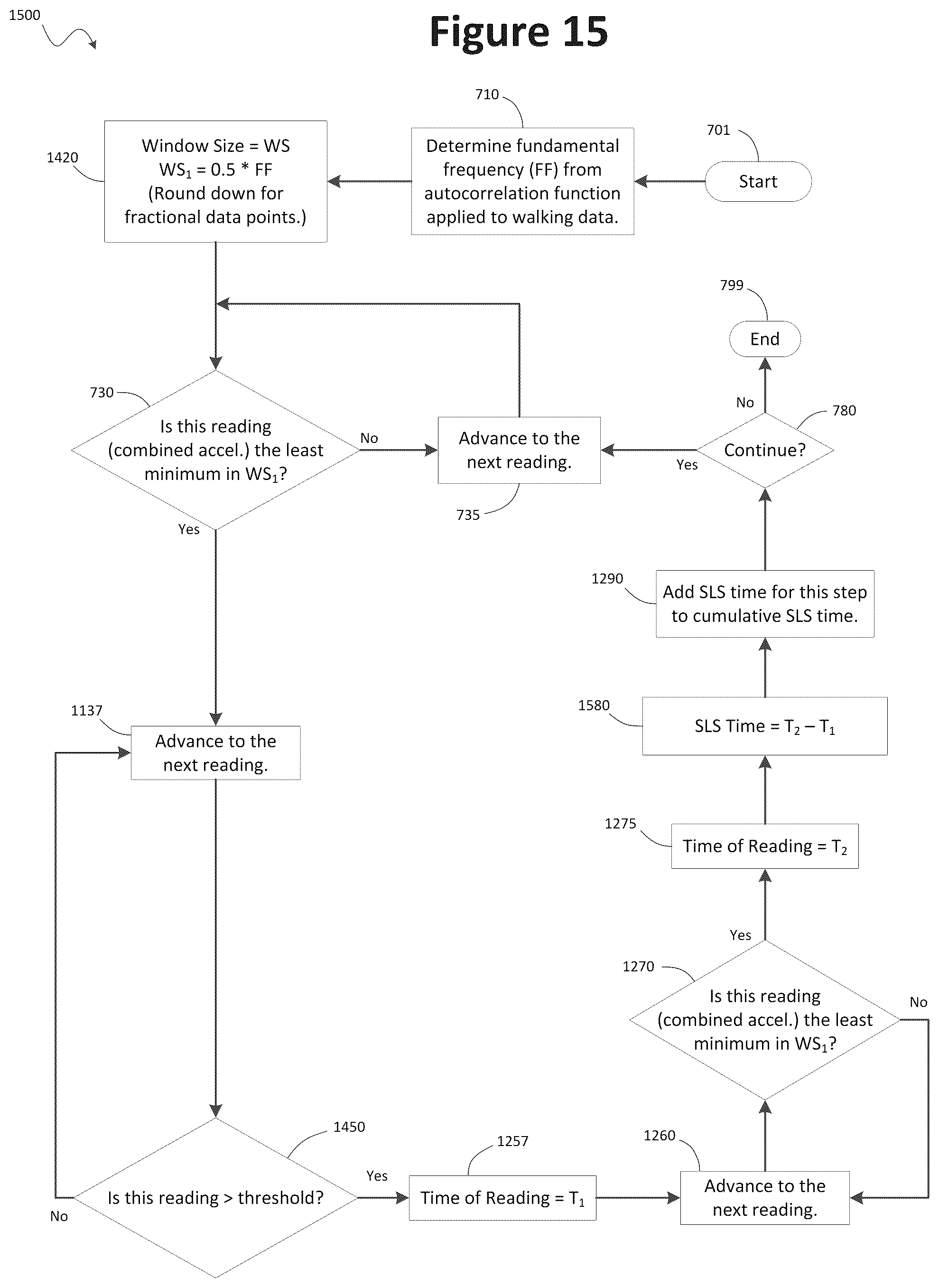 Patent US12350035 Figure 13 – Accelerometer-based gait analysis