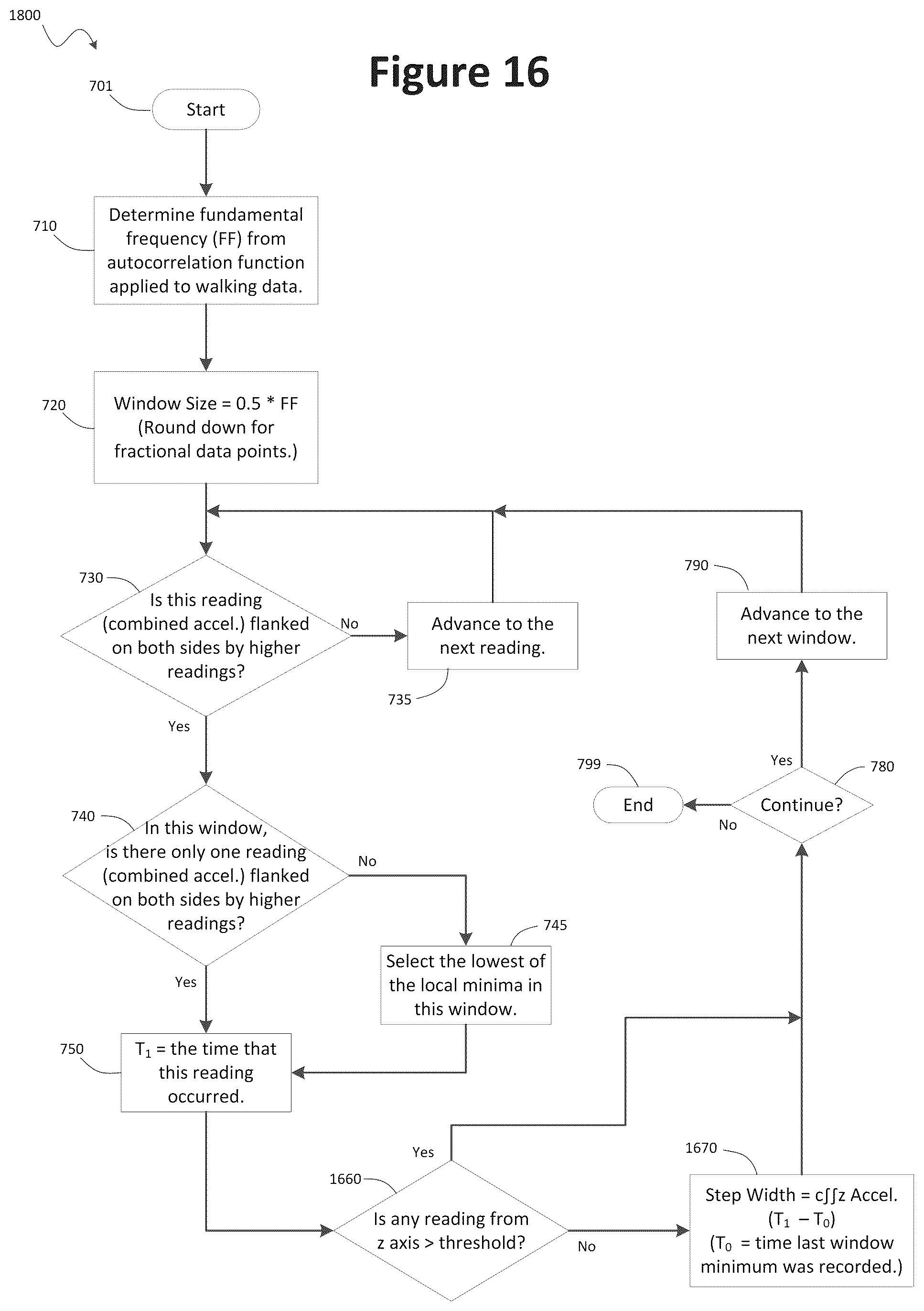 Patent US12350035 Figure 14 – Accelerometer-based gait analysis
