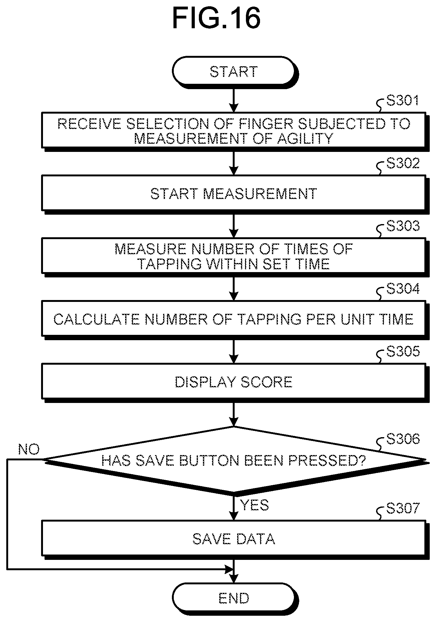 Patent US12350036 Figure 15 – Information processing apparatus, information processing method, and information processing program