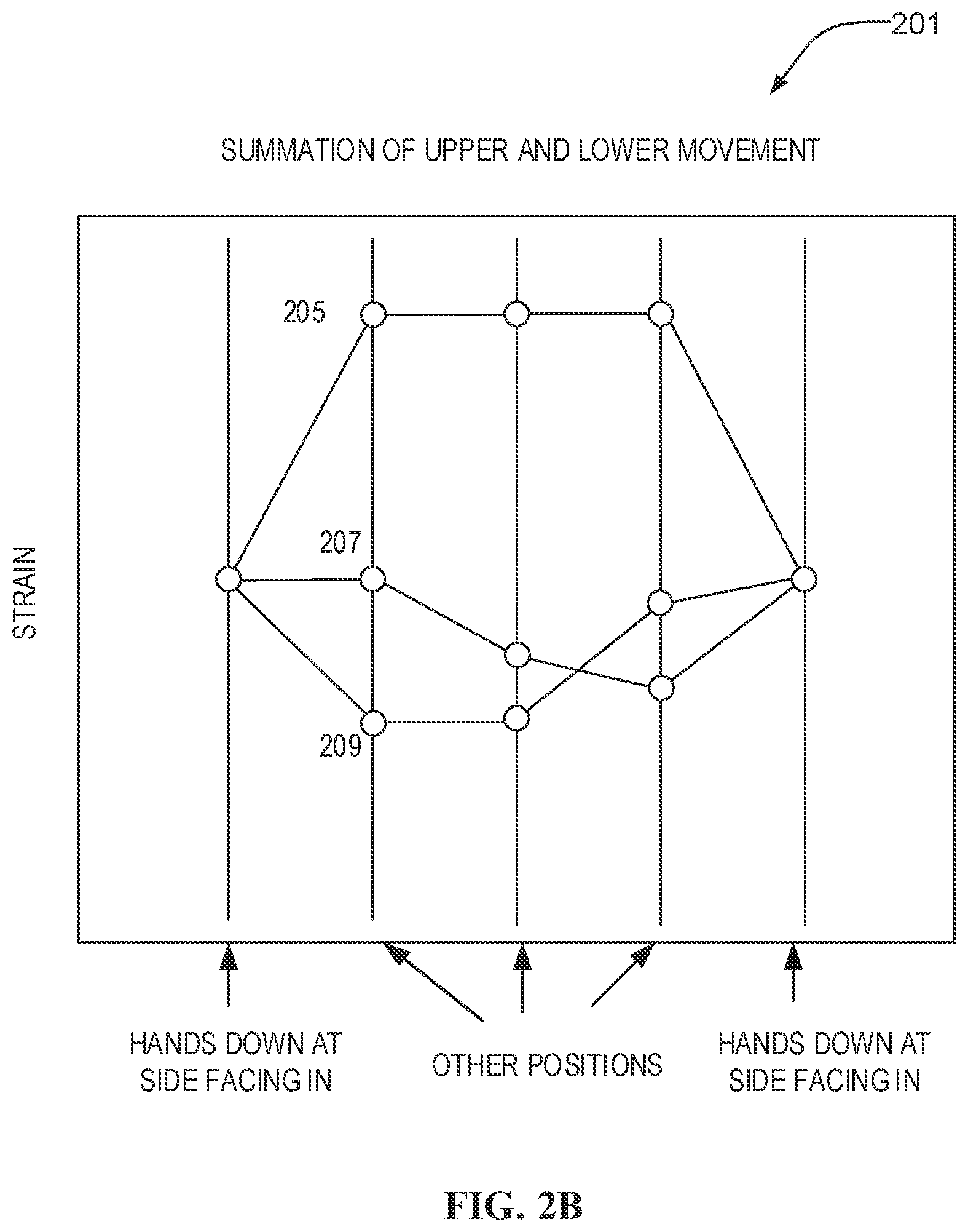 Patent US12350037 Figure 3 – Ergonomics improvement systems having wearable sensors and related methods