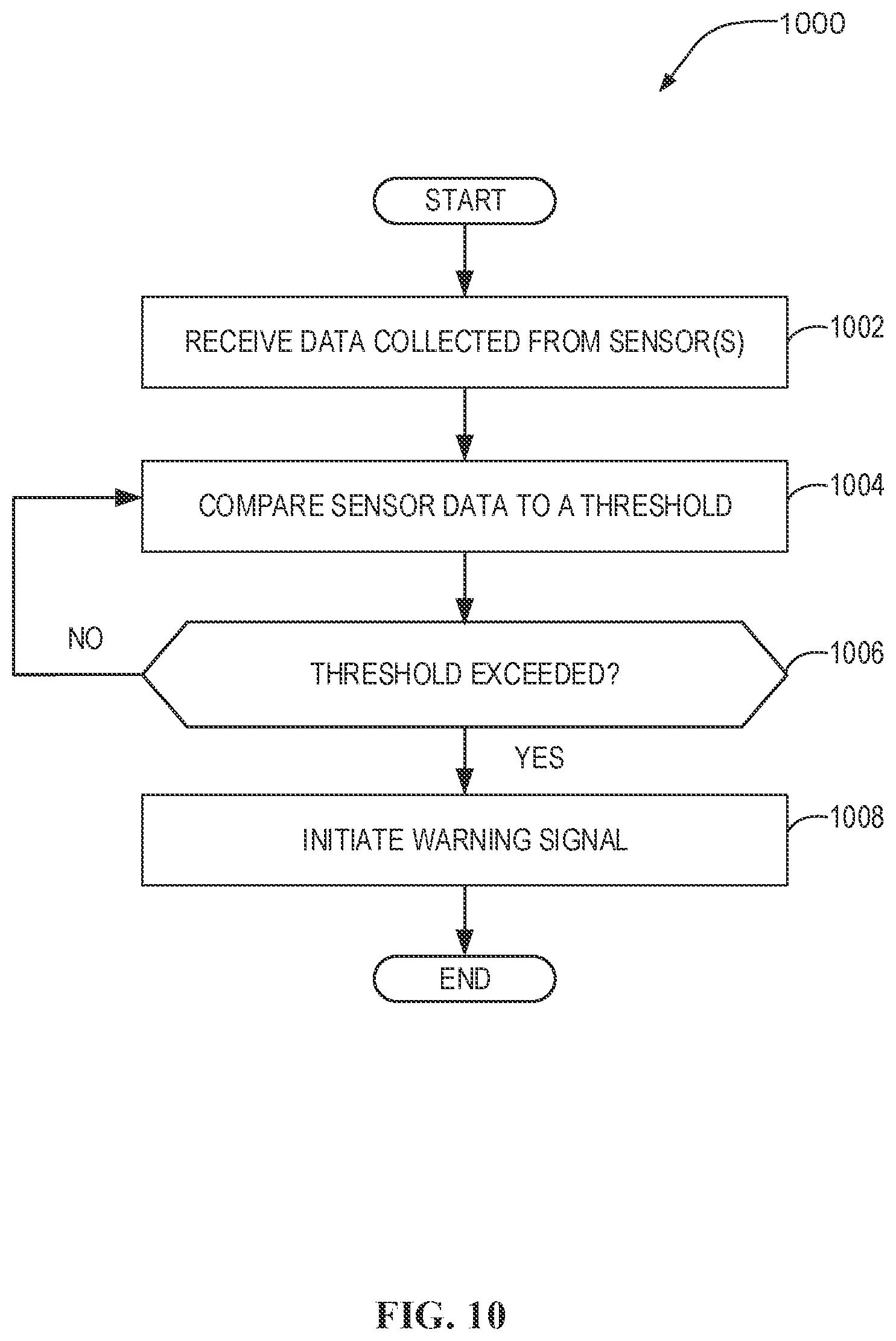 Patent US12350037 Figure 11 – Ergonomics improvement systems having wearable sensors and related methods