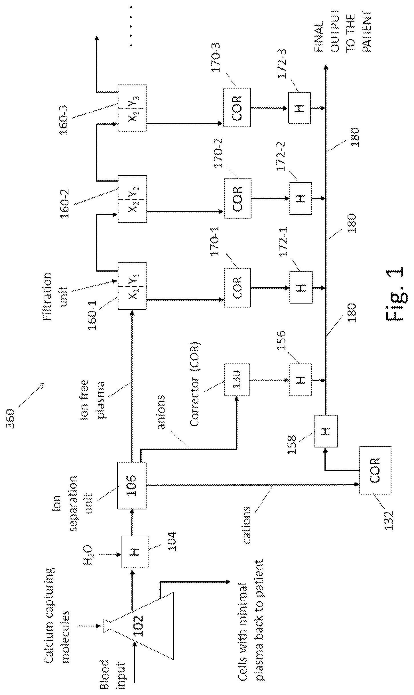 Patent US12350039 Figure 1 – Blood analysis system