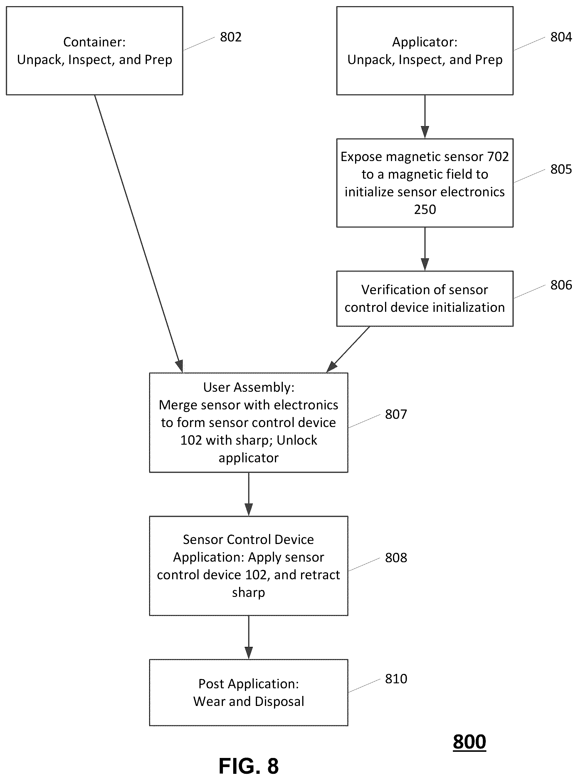 Patent US12350041 Figure 11 – Systems, devices, and methods for energy efficient electrical device activation