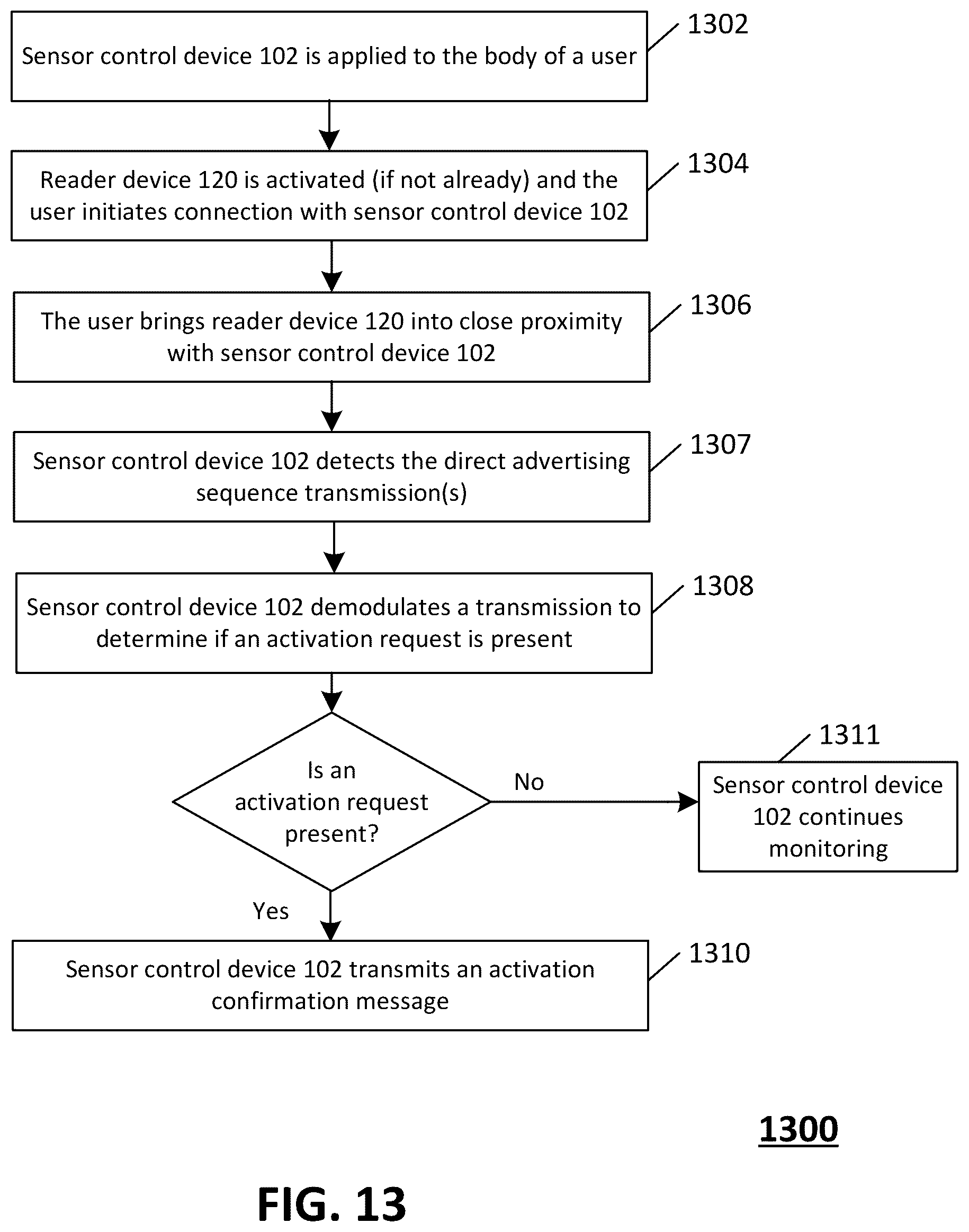 Patent US12350041 Figure 16 – Systems, devices, and methods for energy efficient electrical device activation