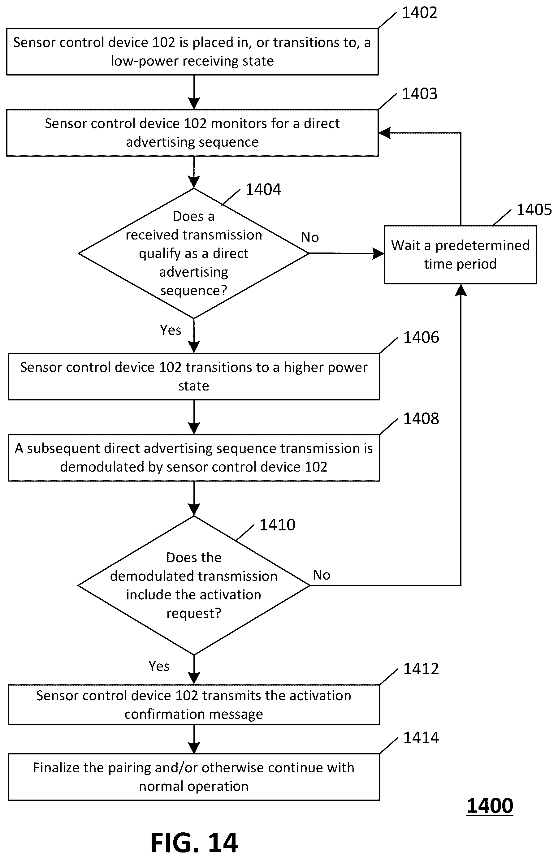 Patent US12350041 Figure 17 – Systems, devices, and methods for energy efficient electrical device activation