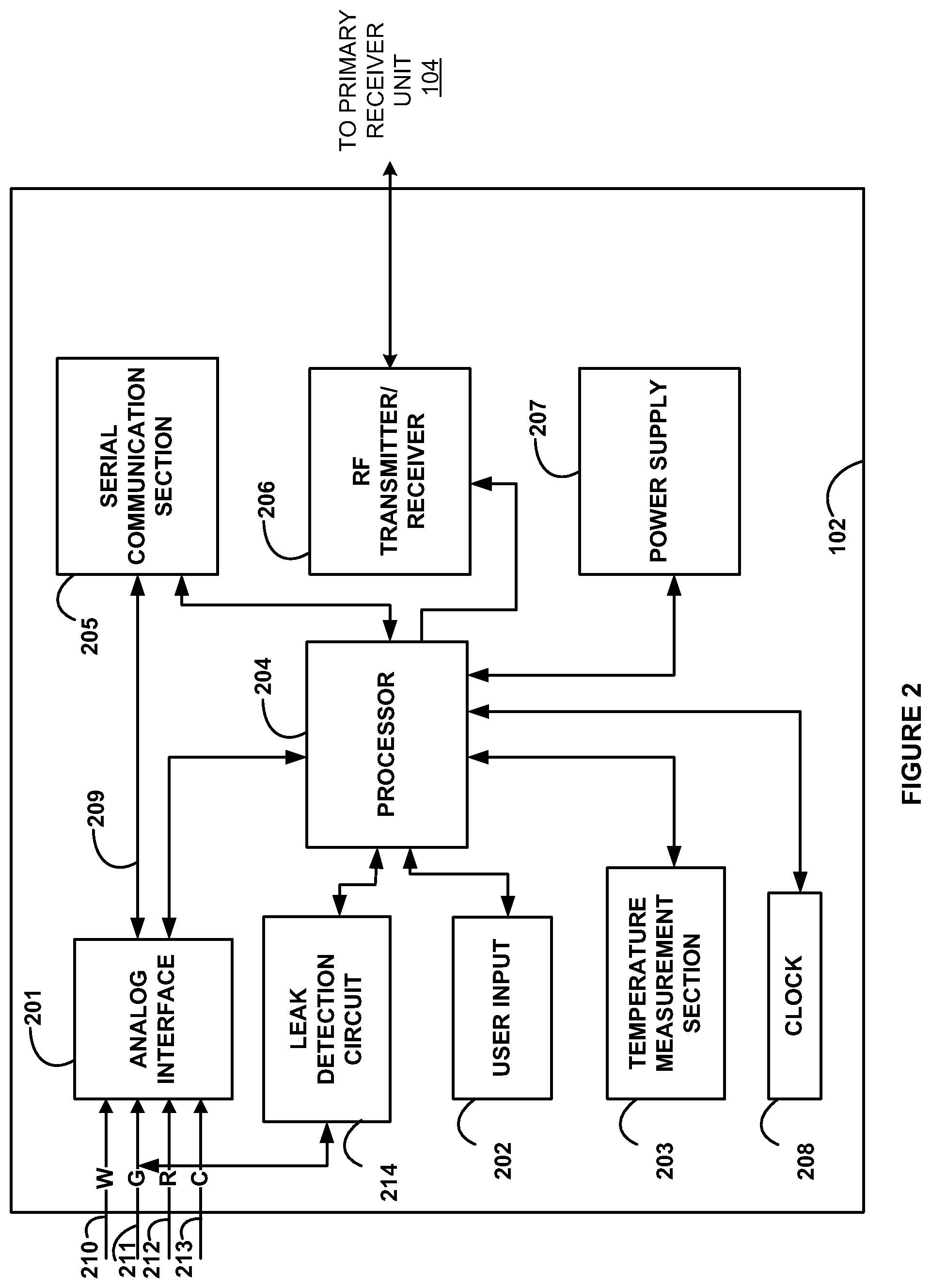 Patent US12350042 Figure 2 – Continuous analyte measurement systems and systems and methods for implanting them