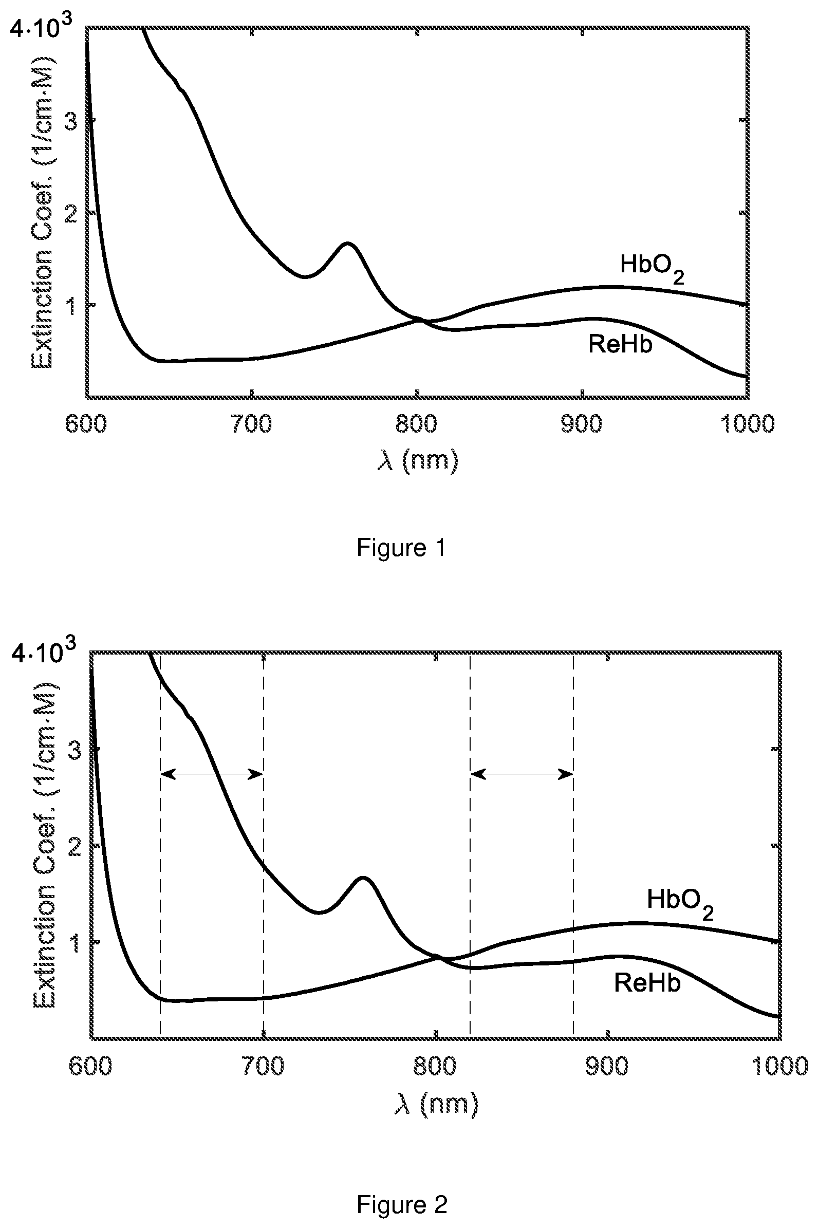 Patent US12350043 Figure 1 – Method for measurements of oxygenated and de-oxygenated hemoglobin concentration