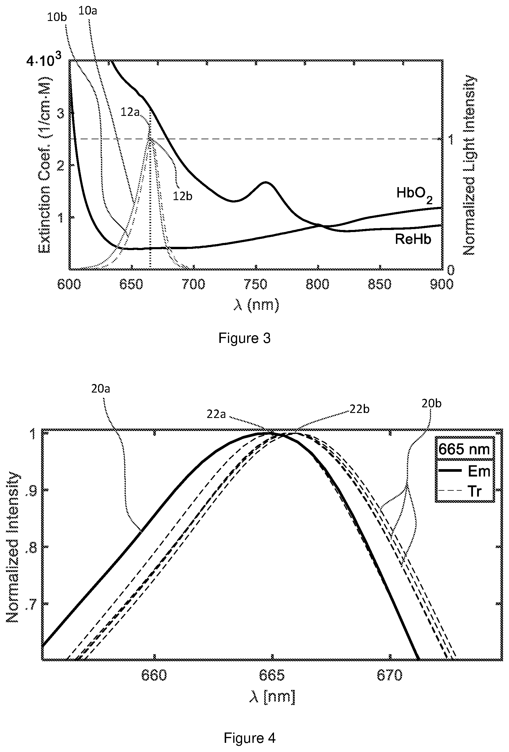 Patent US12350043 Figure 2 – Method for measurements of oxygenated and de-oxygenated hemoglobin concentration