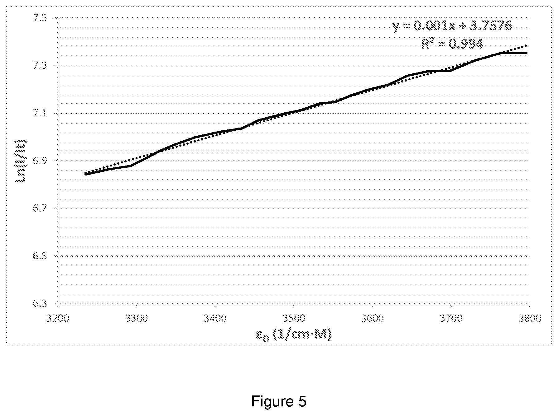Patent US12350043 Figure 3 – Method for measurements of oxygenated and de-oxygenated hemoglobin concentration