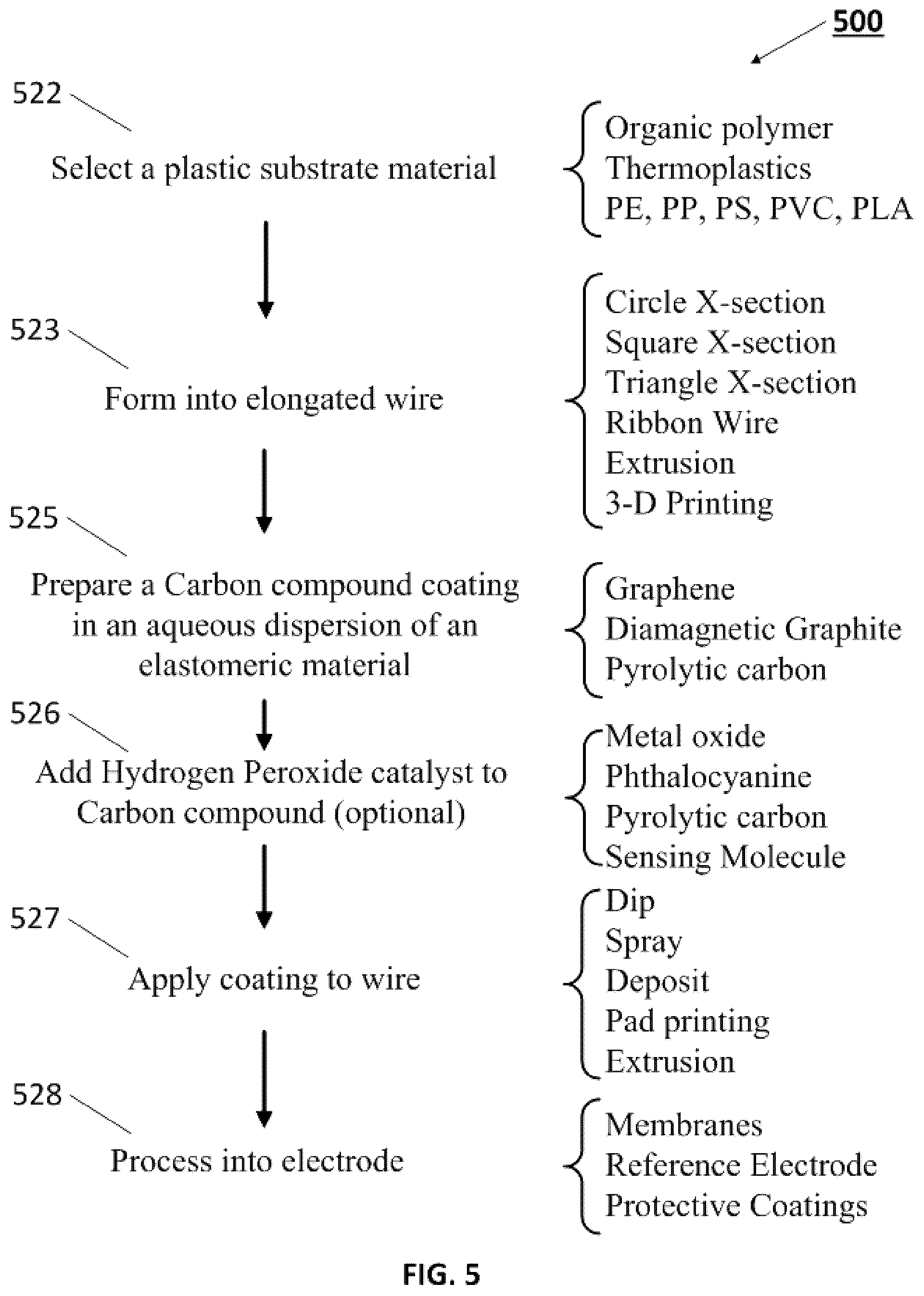Patent US12350045 Figure 5 – Working electrode of a continuous biological sensor