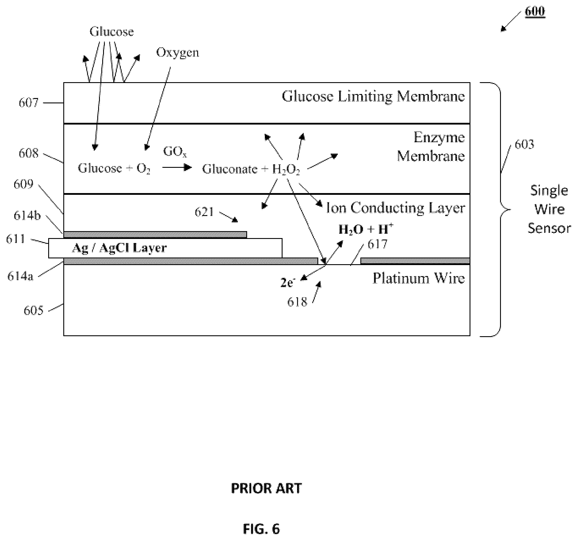 Patent US12350045 Figure 6 – Working electrode of a continuous biological sensor